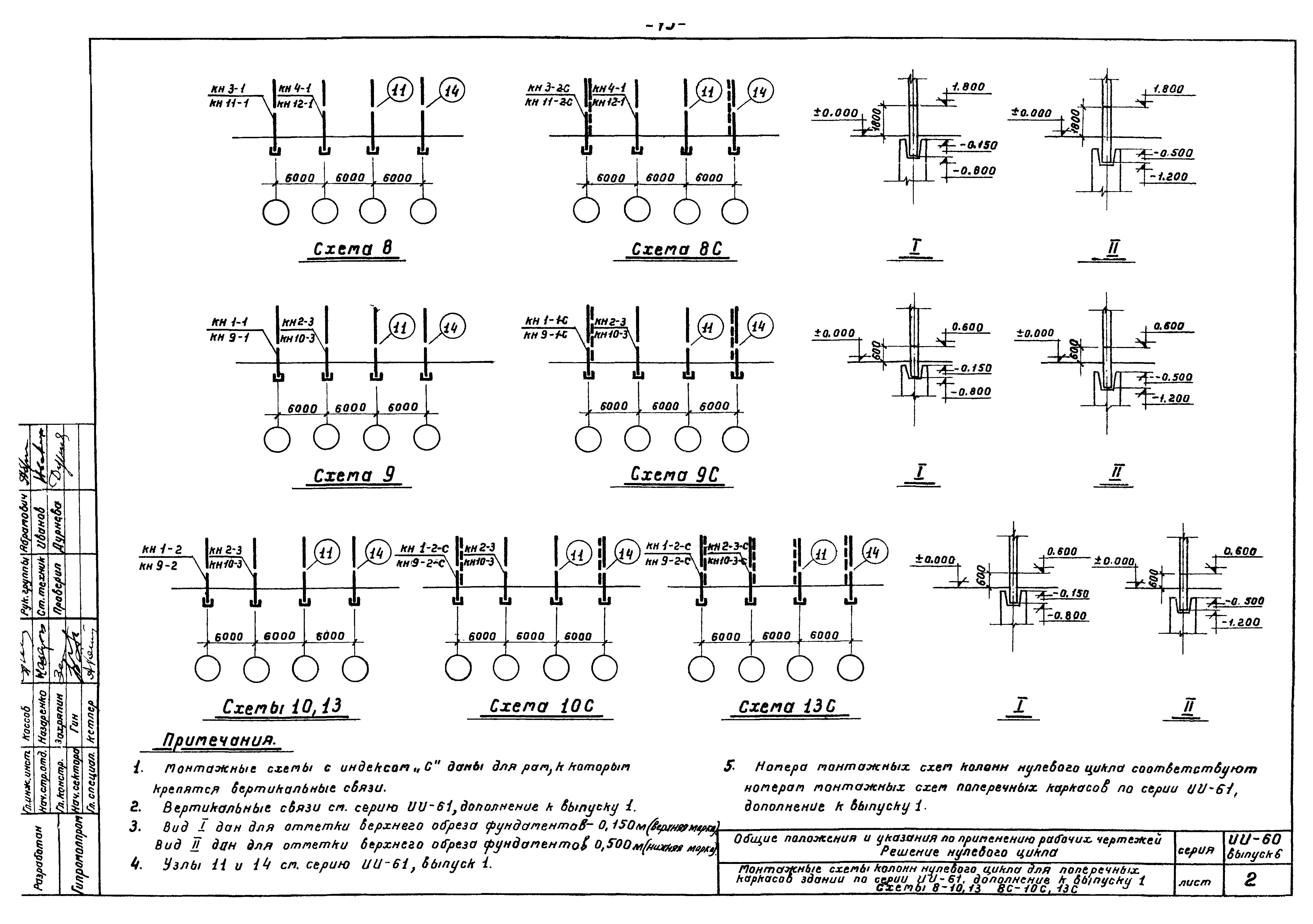 Серия ИИ-60