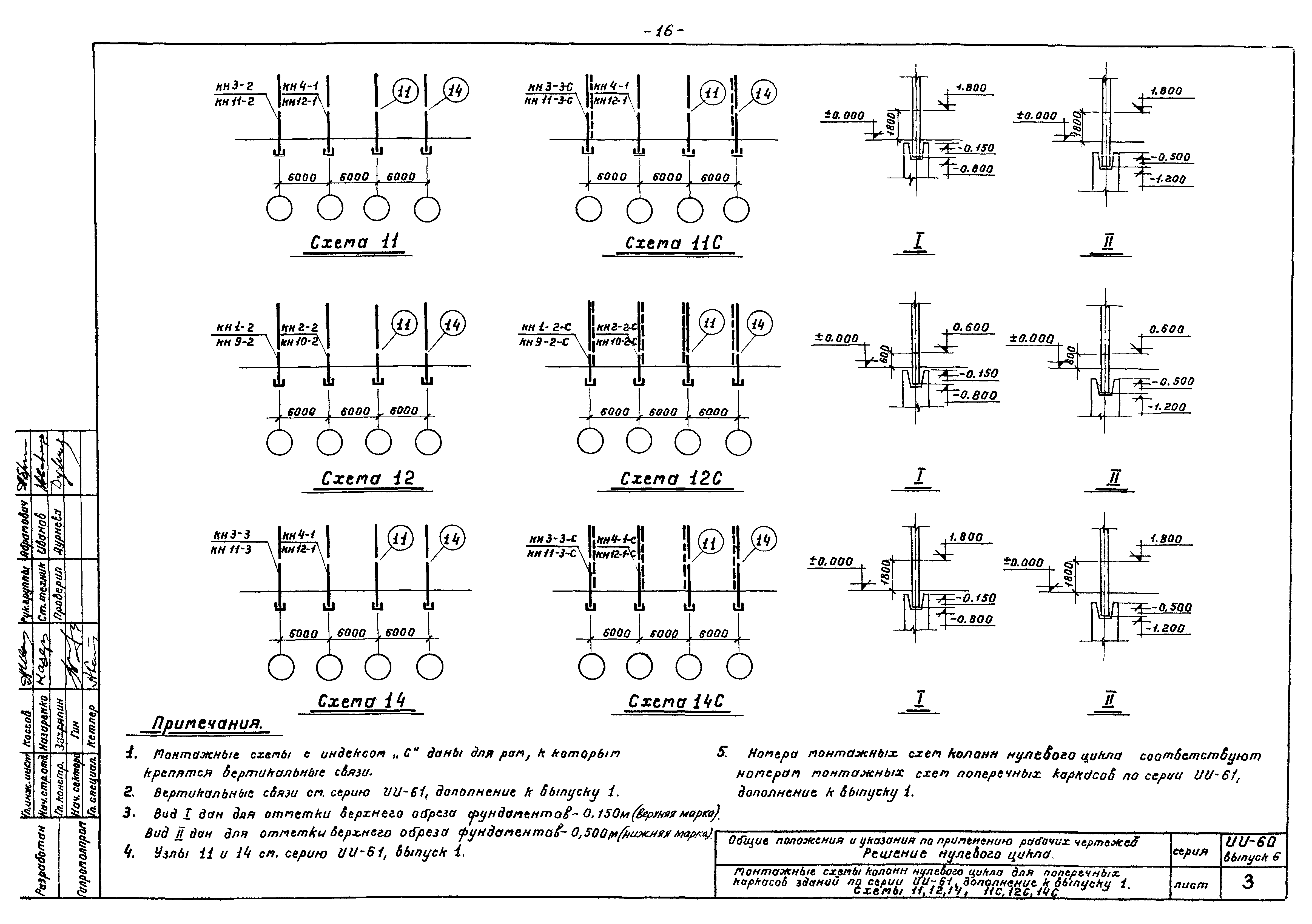 Серия ИИ-60