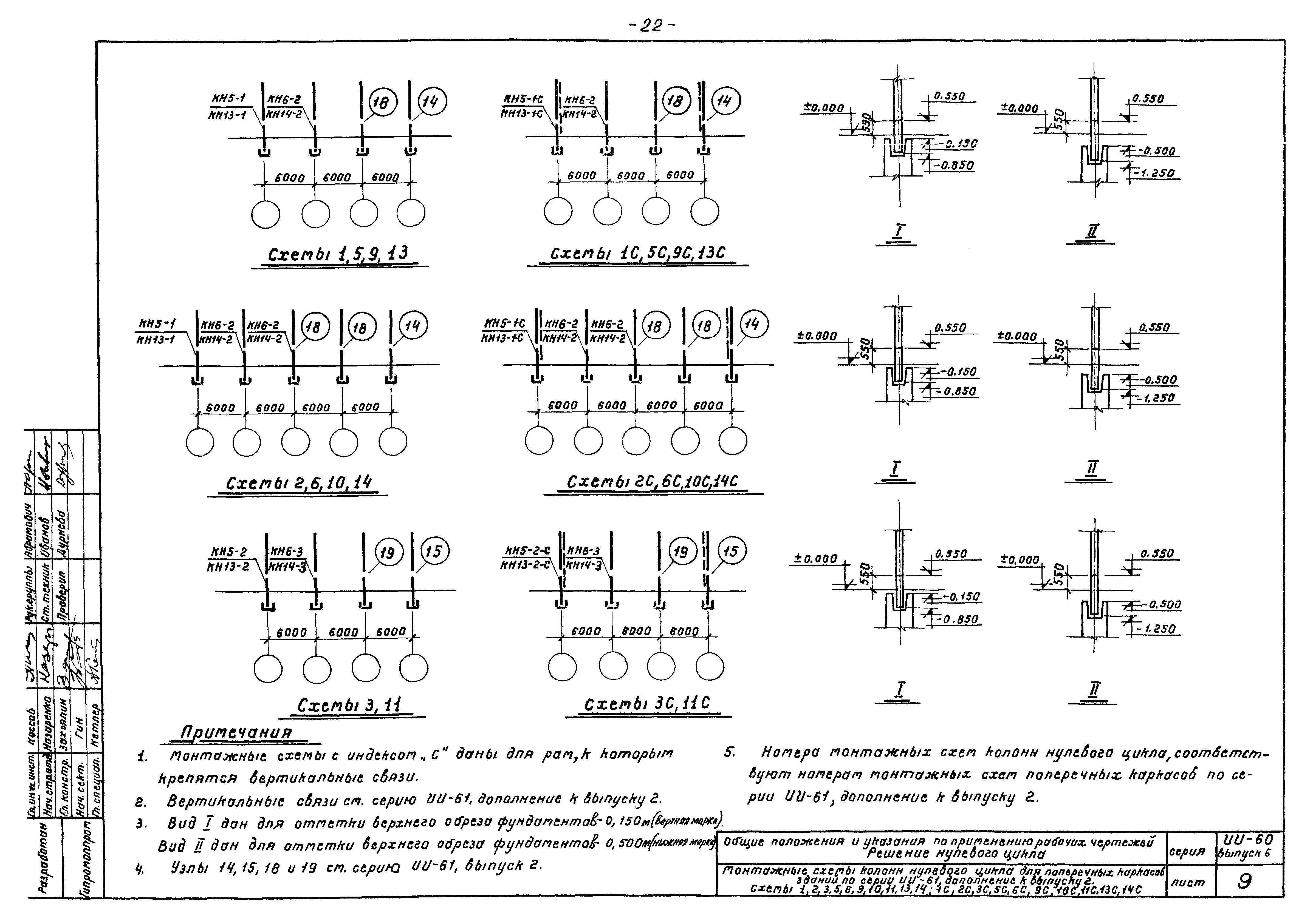 Серия ИИ-60