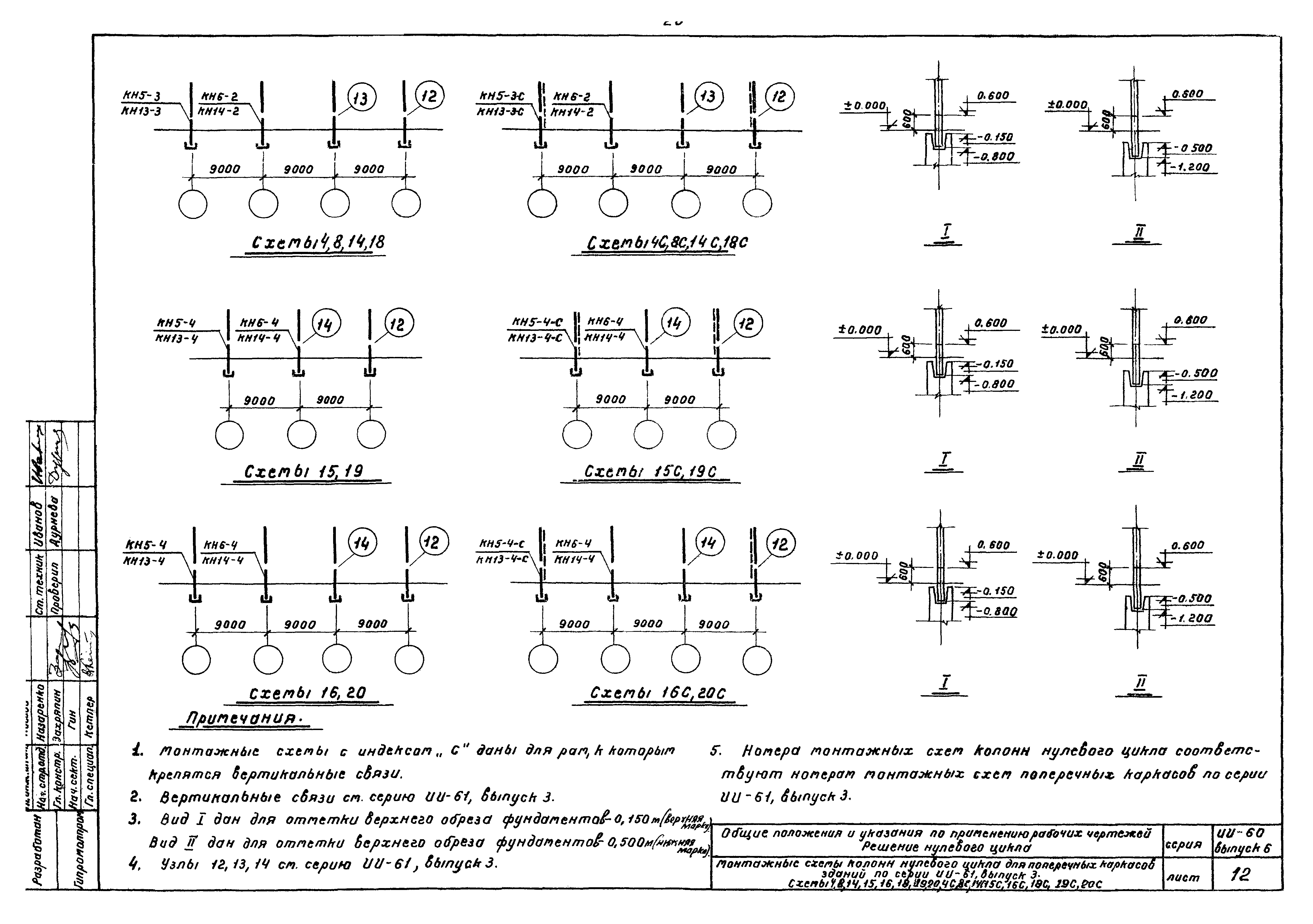 Серия ИИ-60