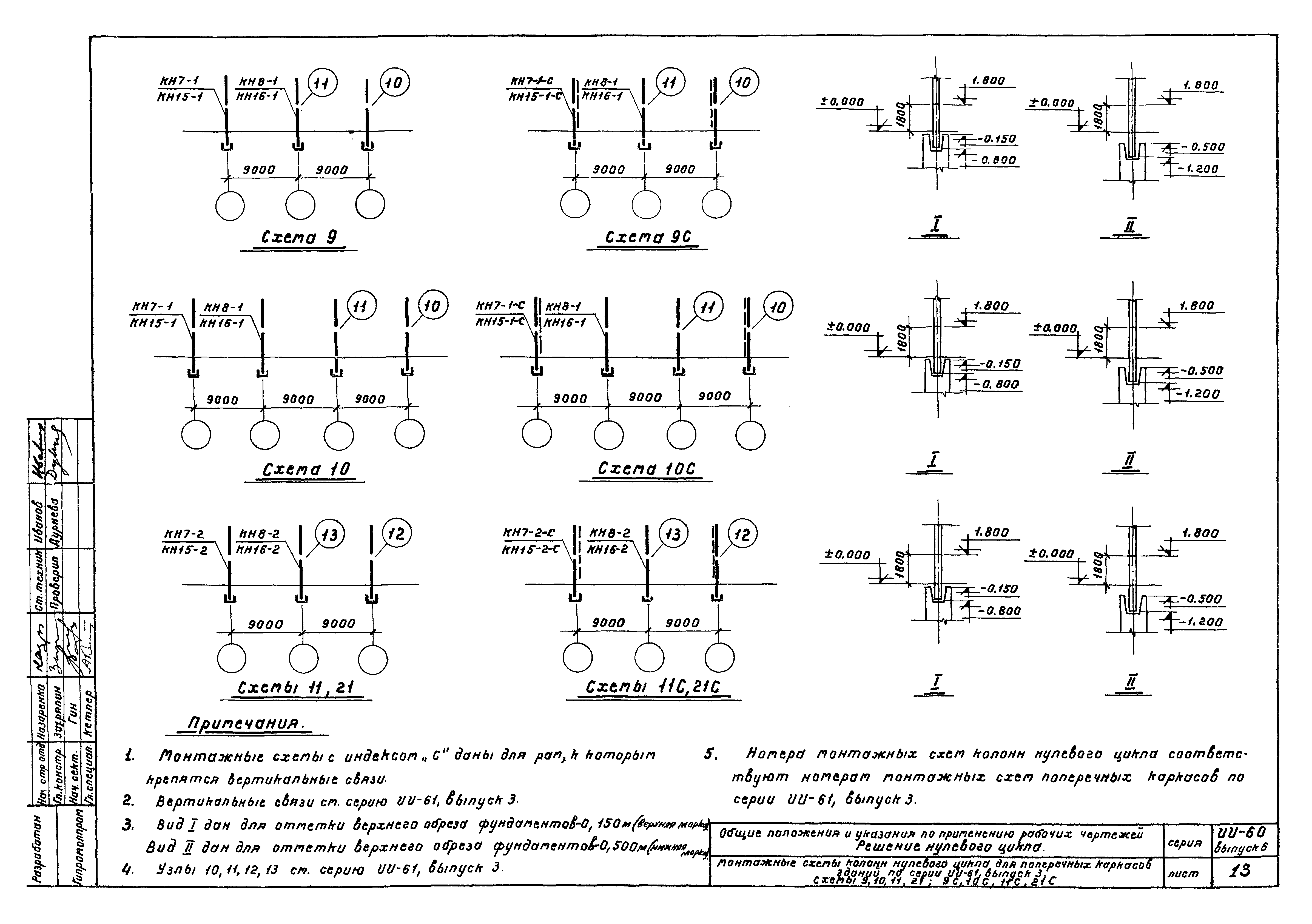 Серия ИИ-60