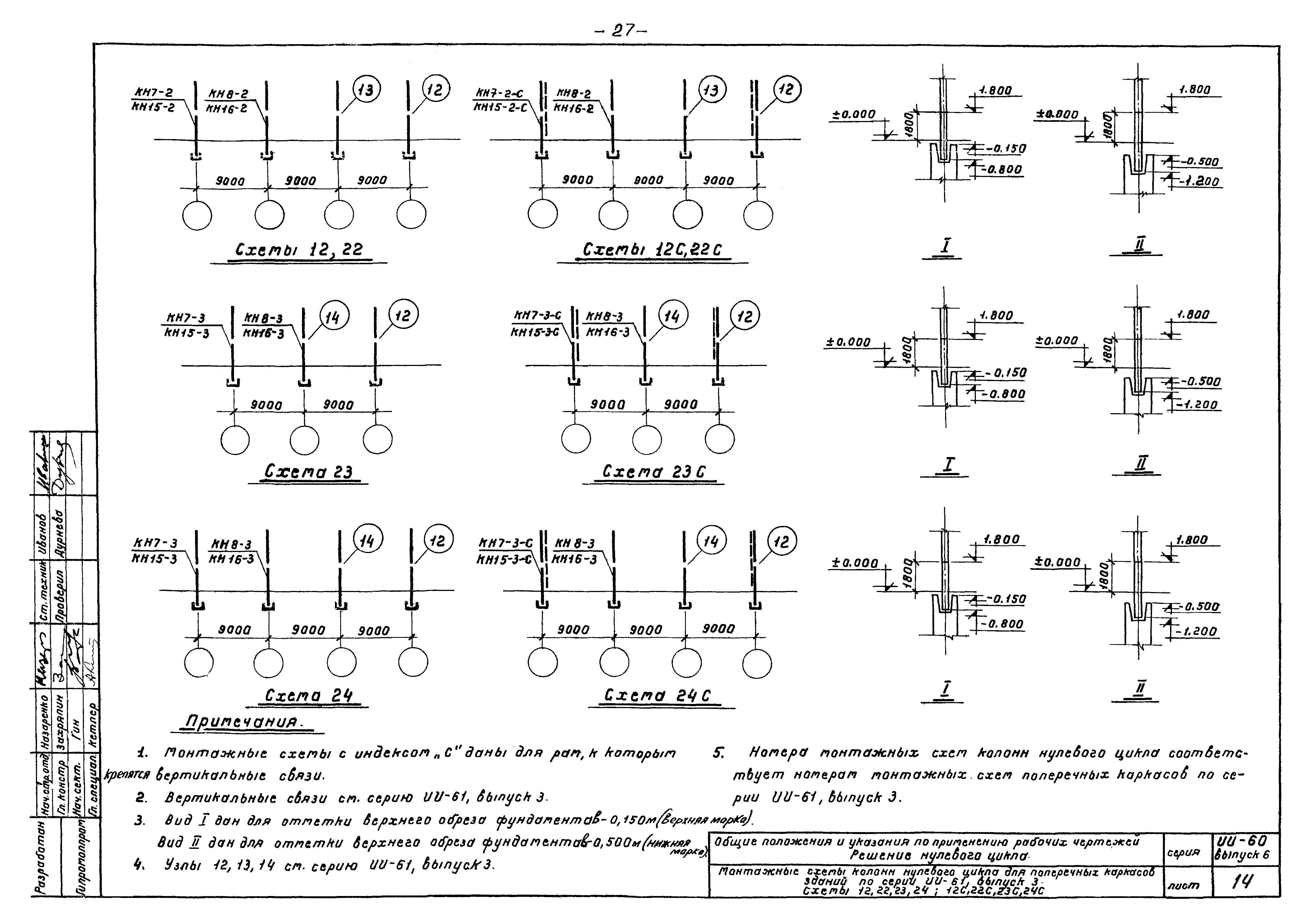 Серия ИИ-60