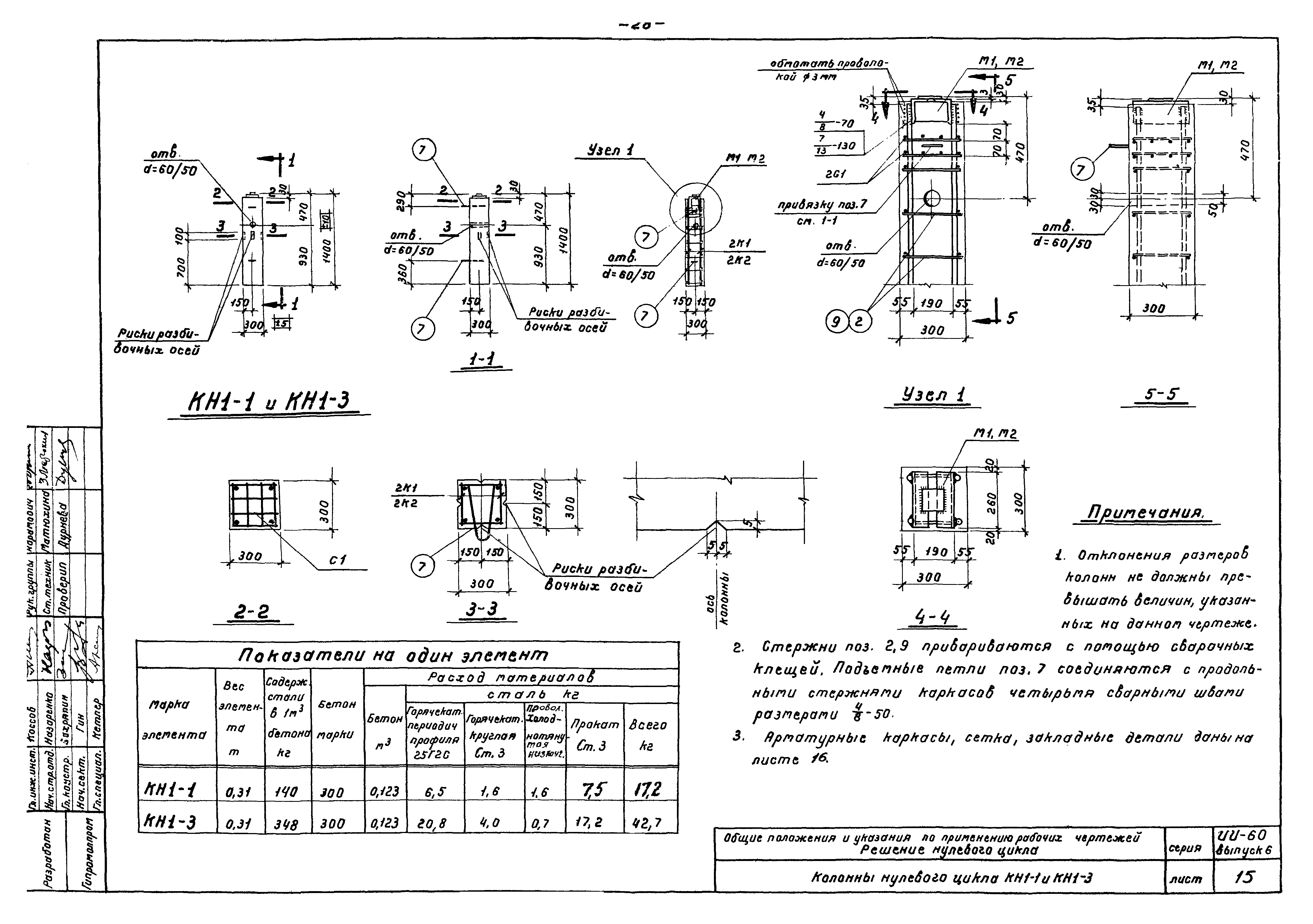 Серия ИИ-60