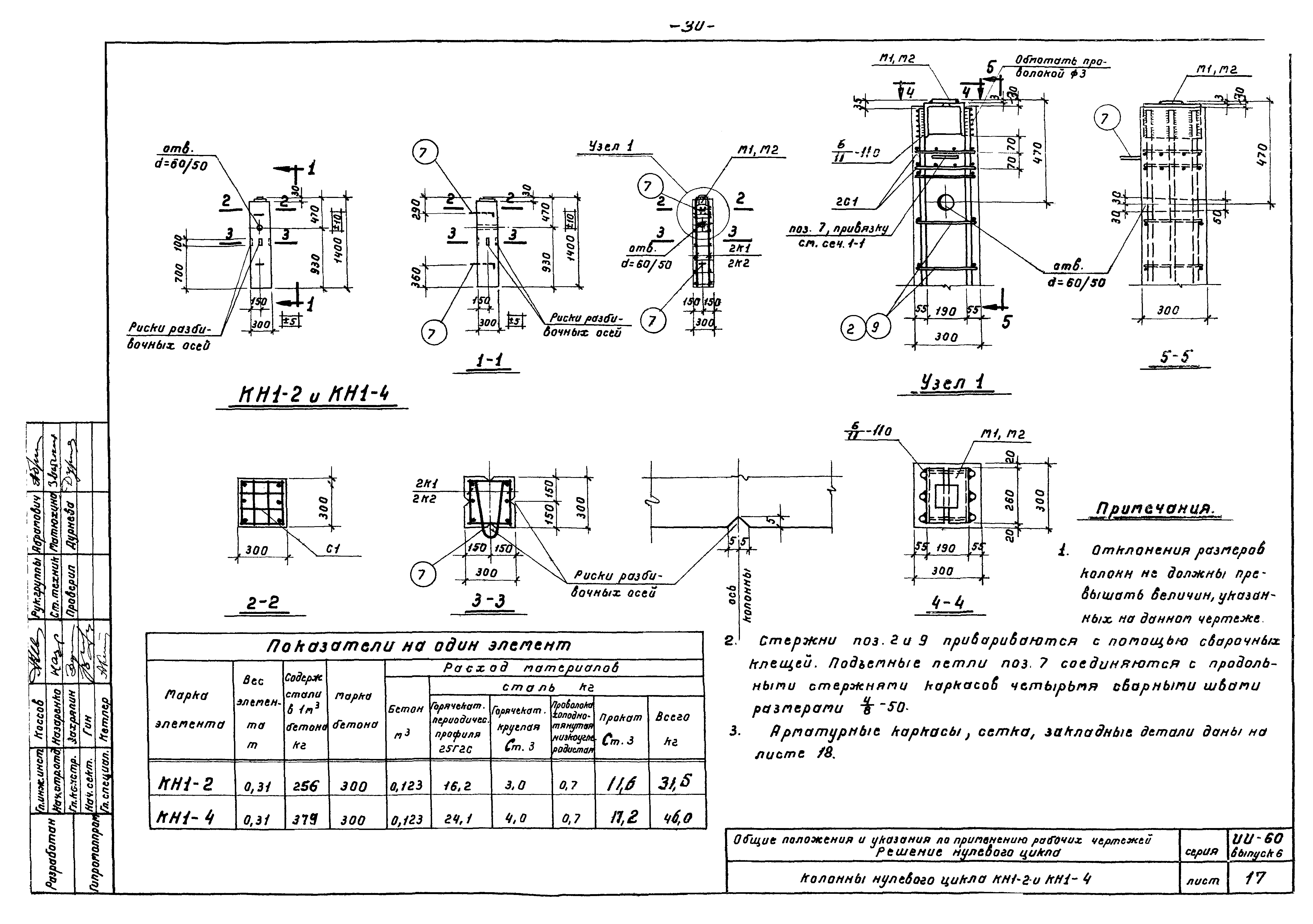 Серия ИИ-60