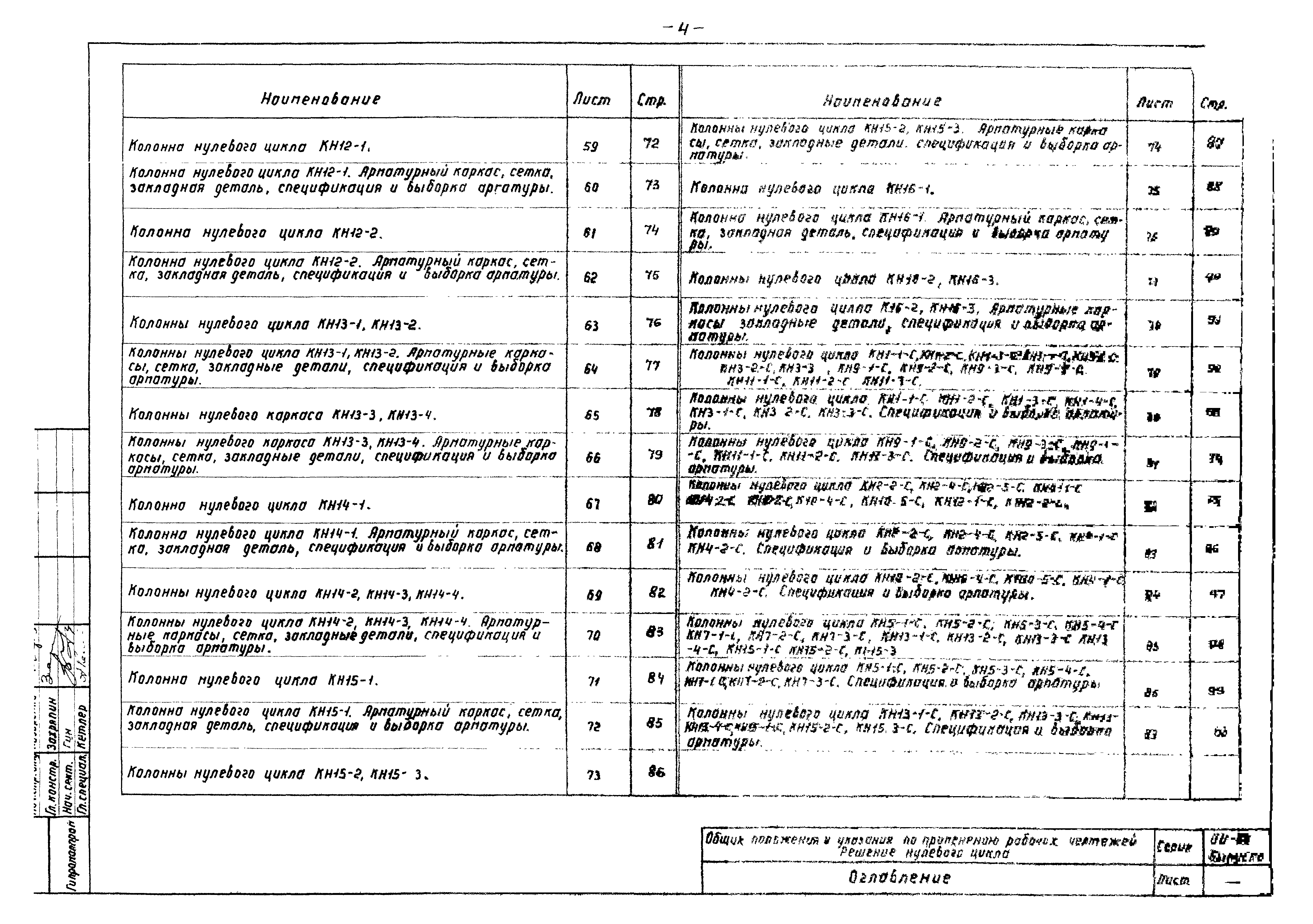 Серия ИИ-60