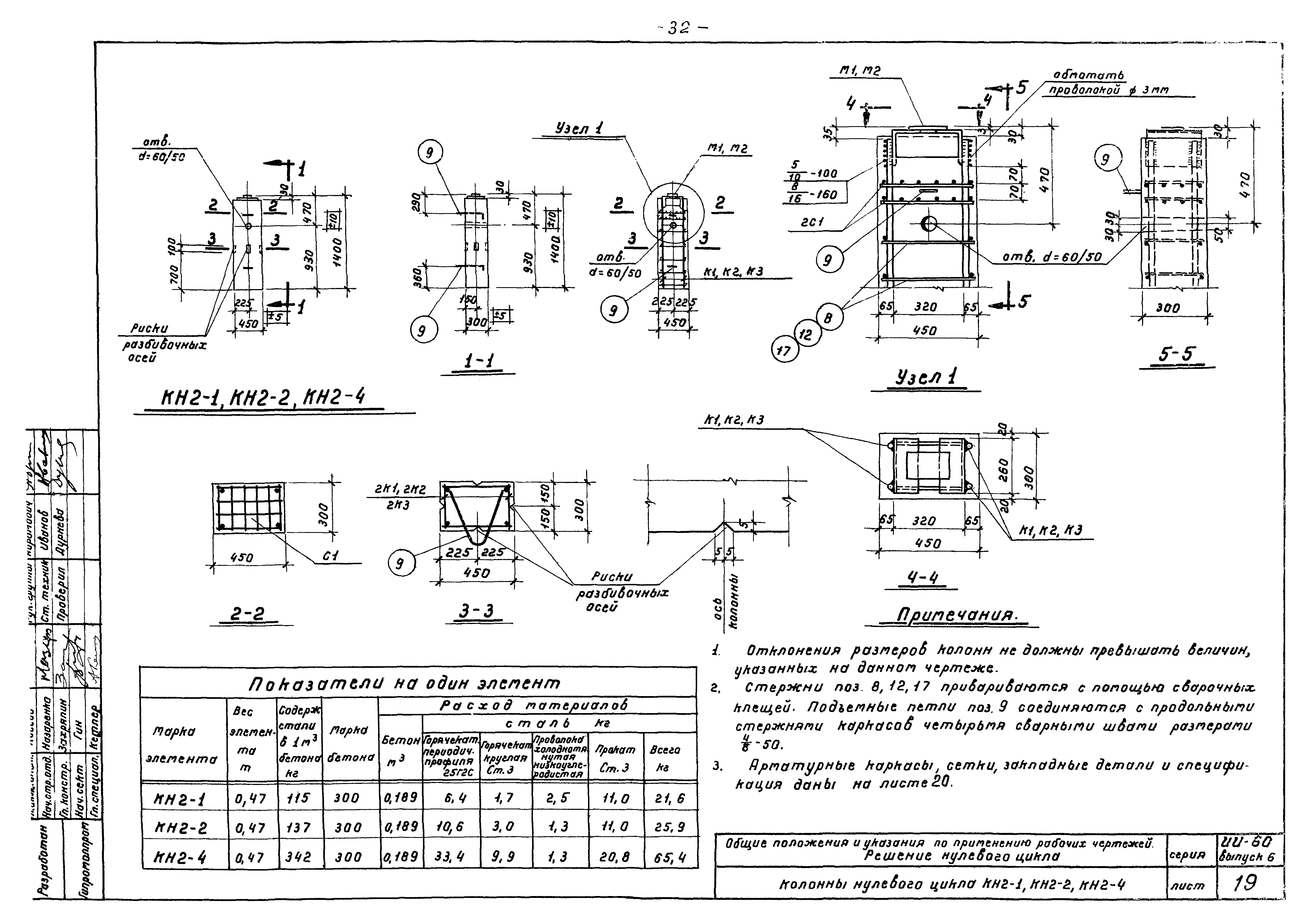 Серия ИИ-60