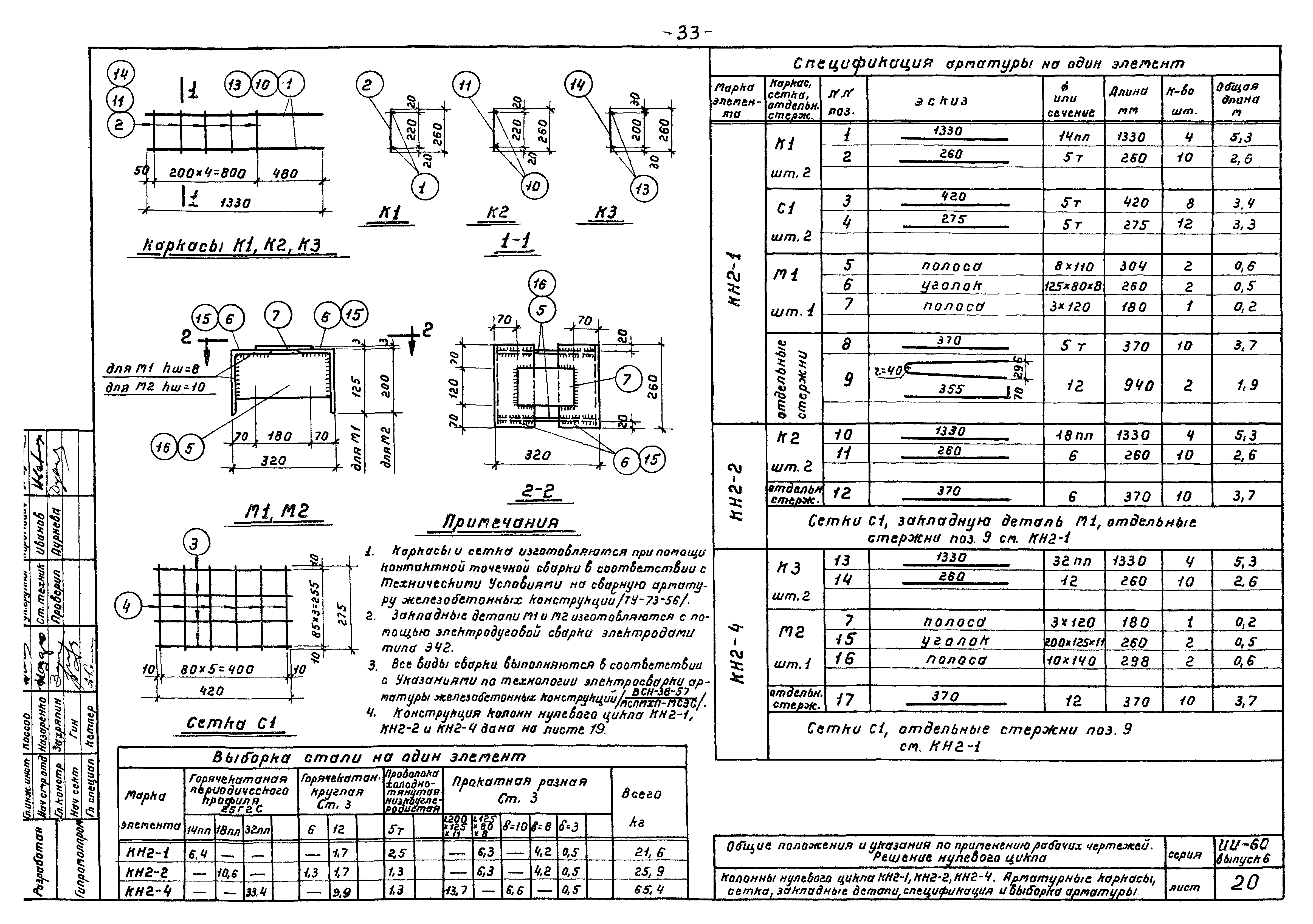 Серия ИИ-60