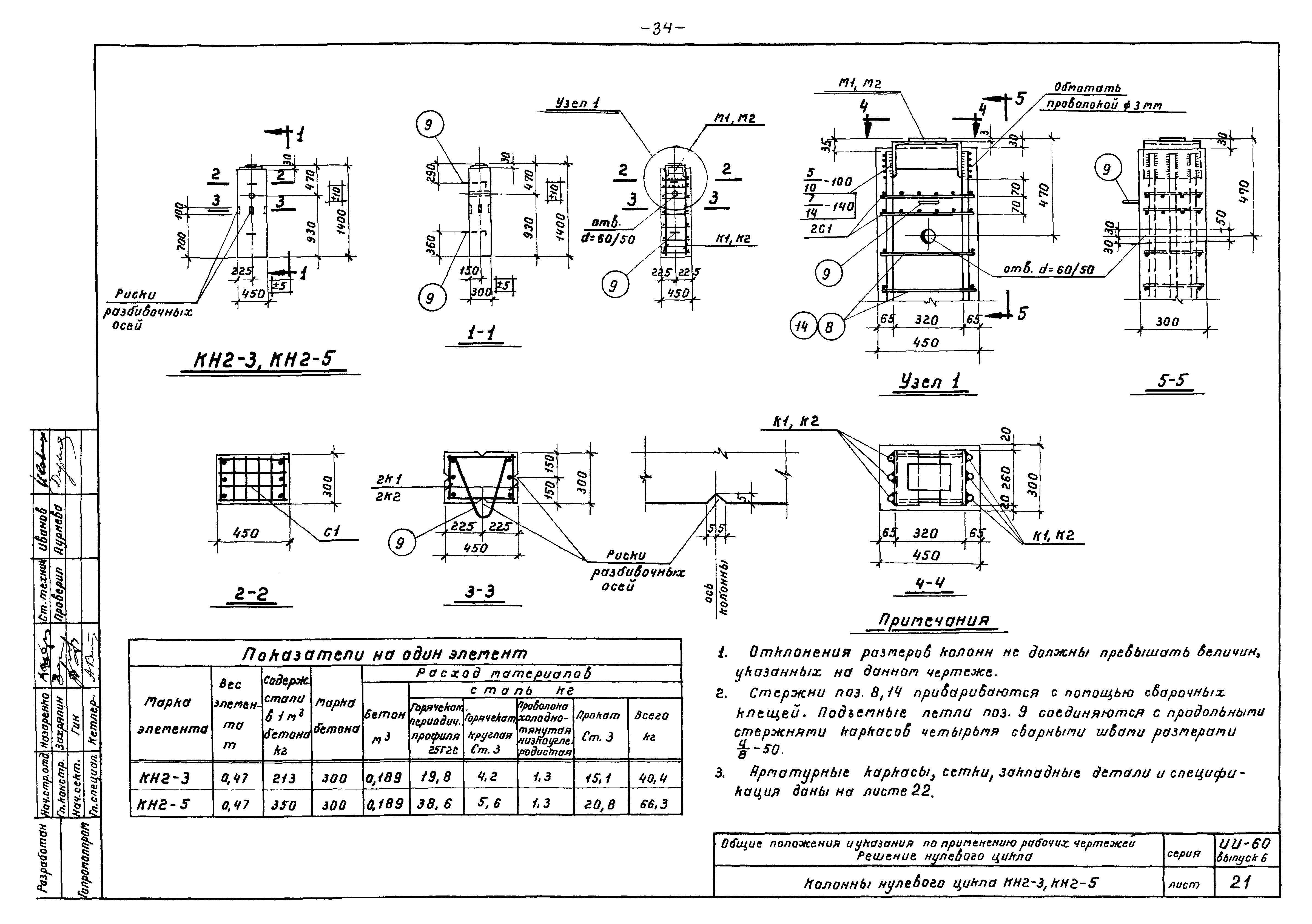 Серия ИИ-60