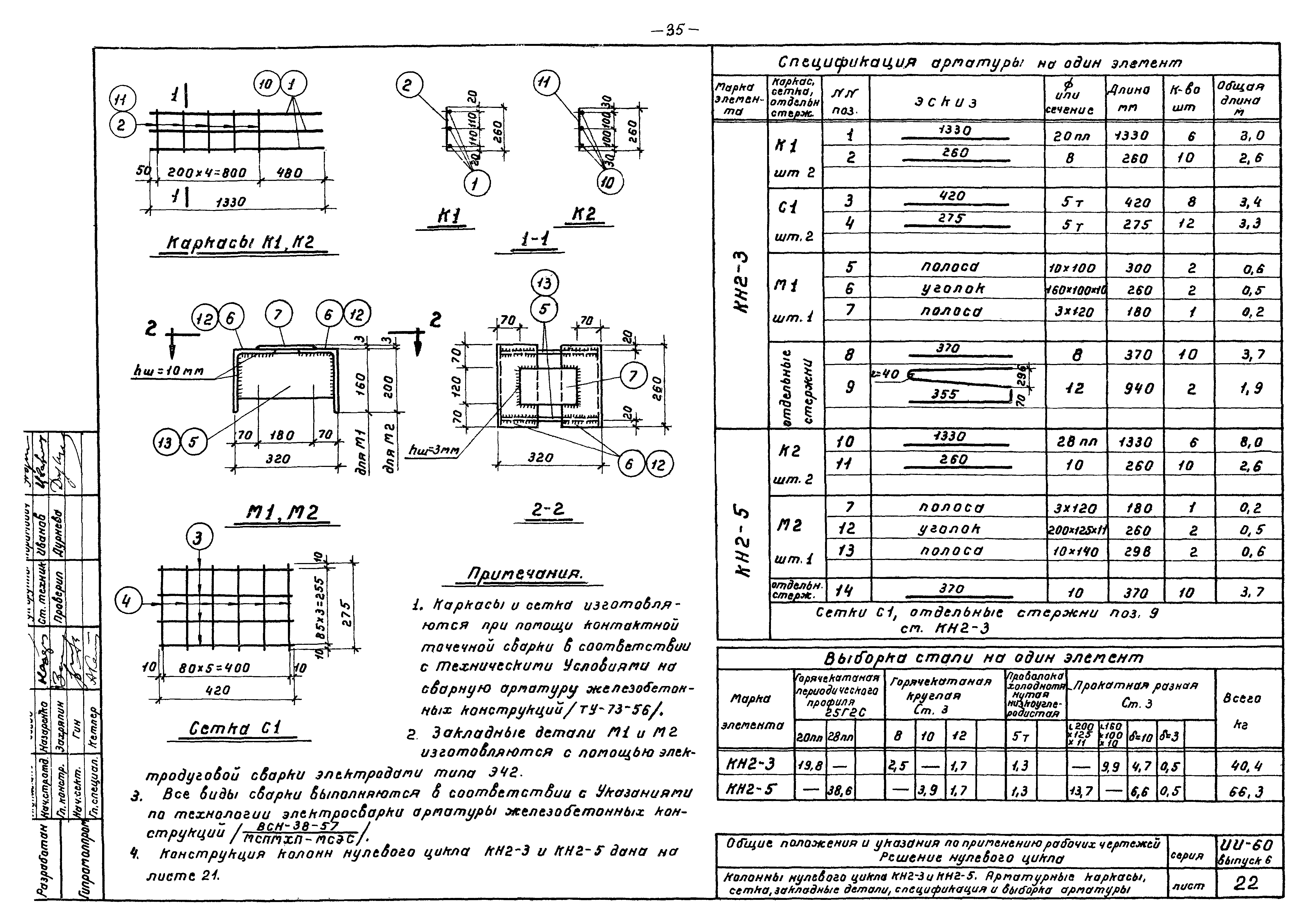 Серия ИИ-60