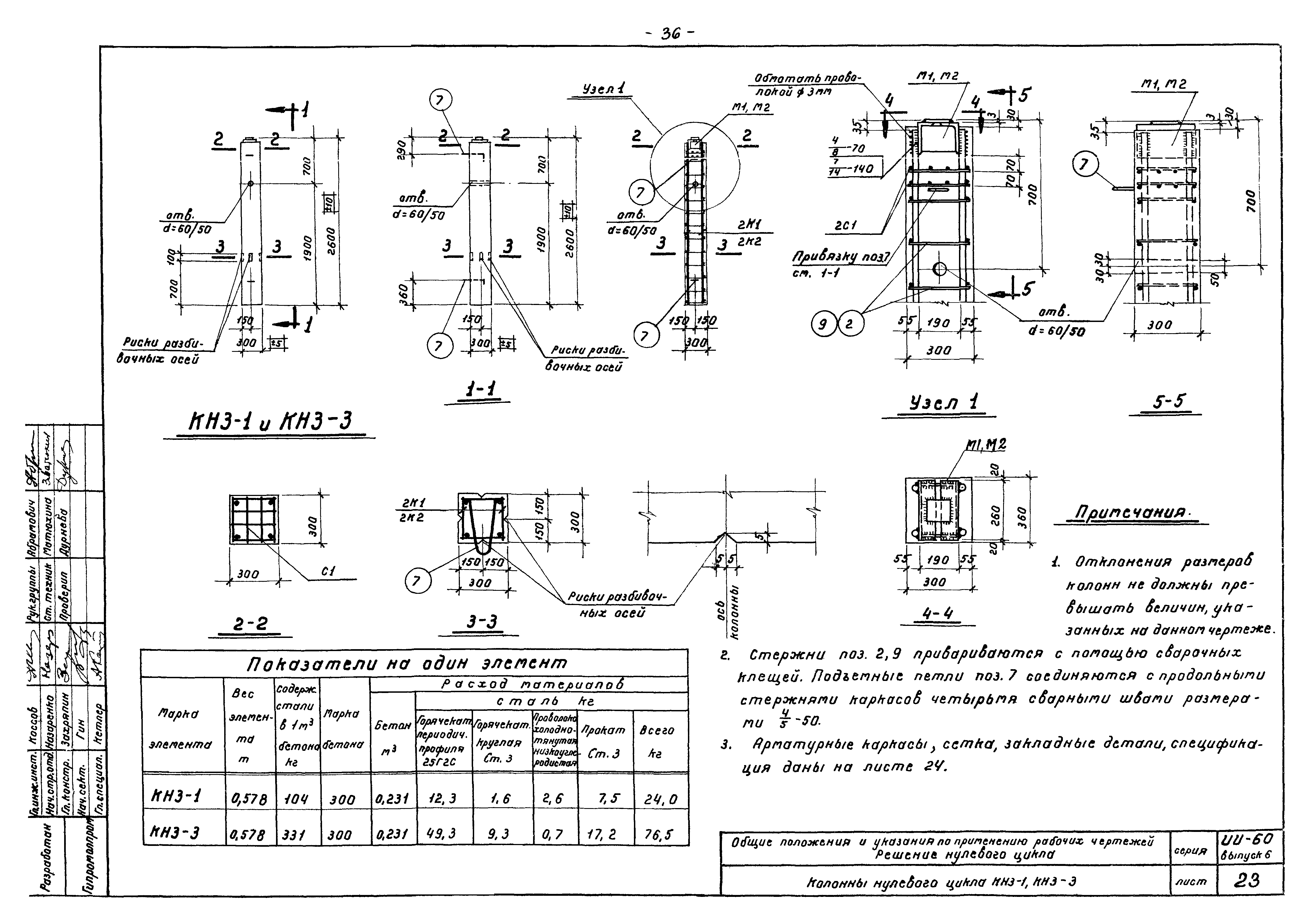 Серия ИИ-60