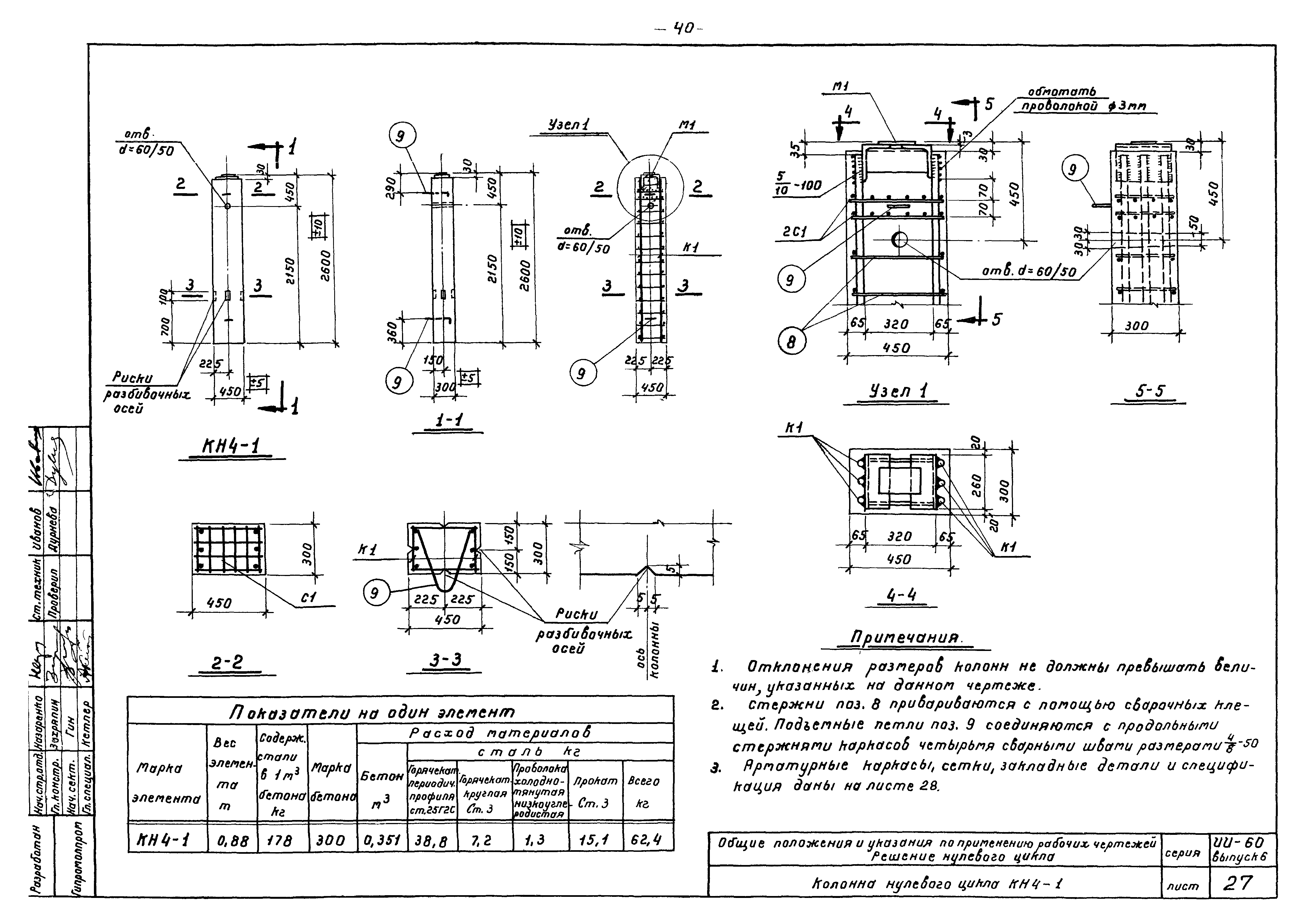 Серия ИИ-60