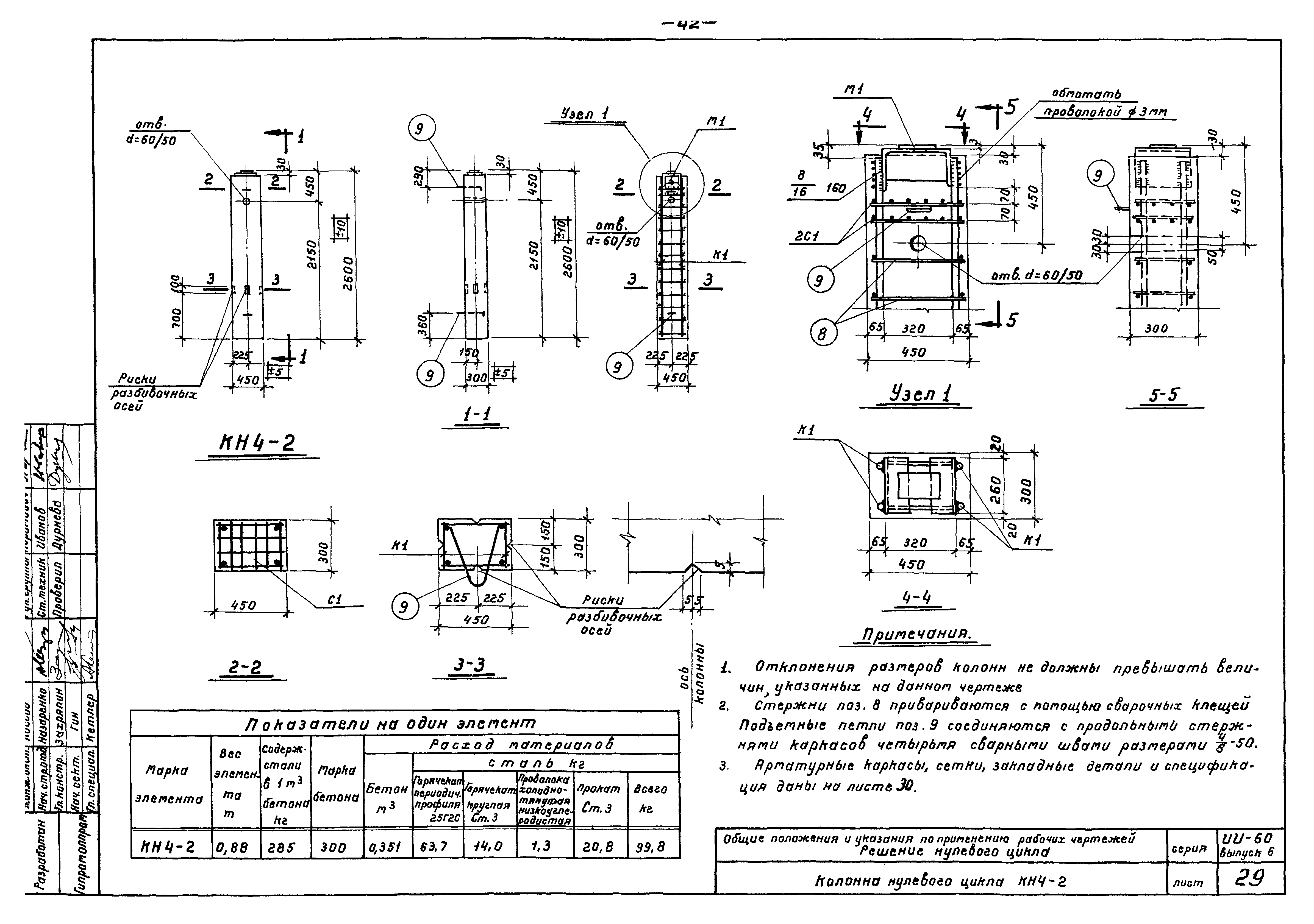 Серия ИИ-60