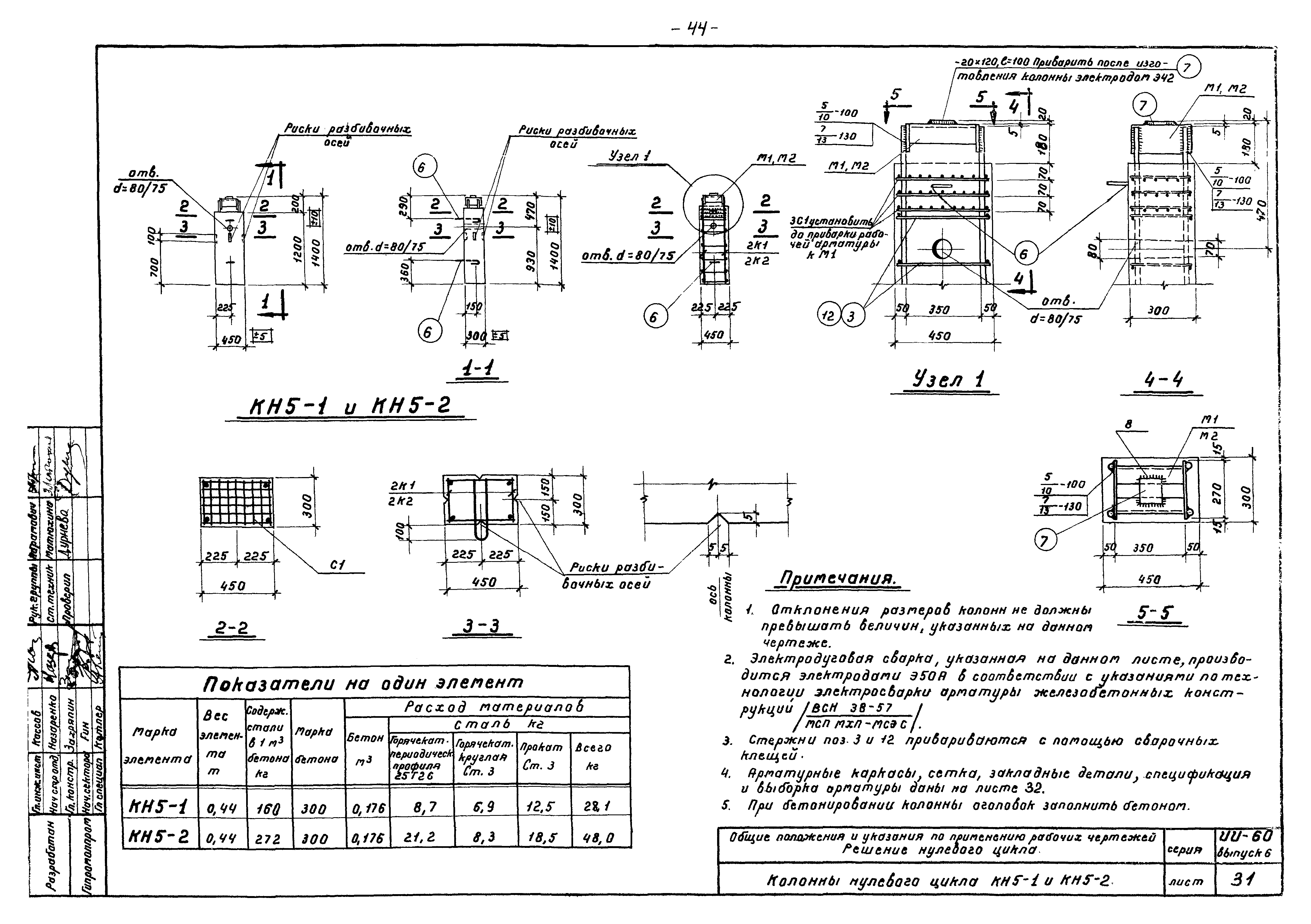 Серия ИИ-60