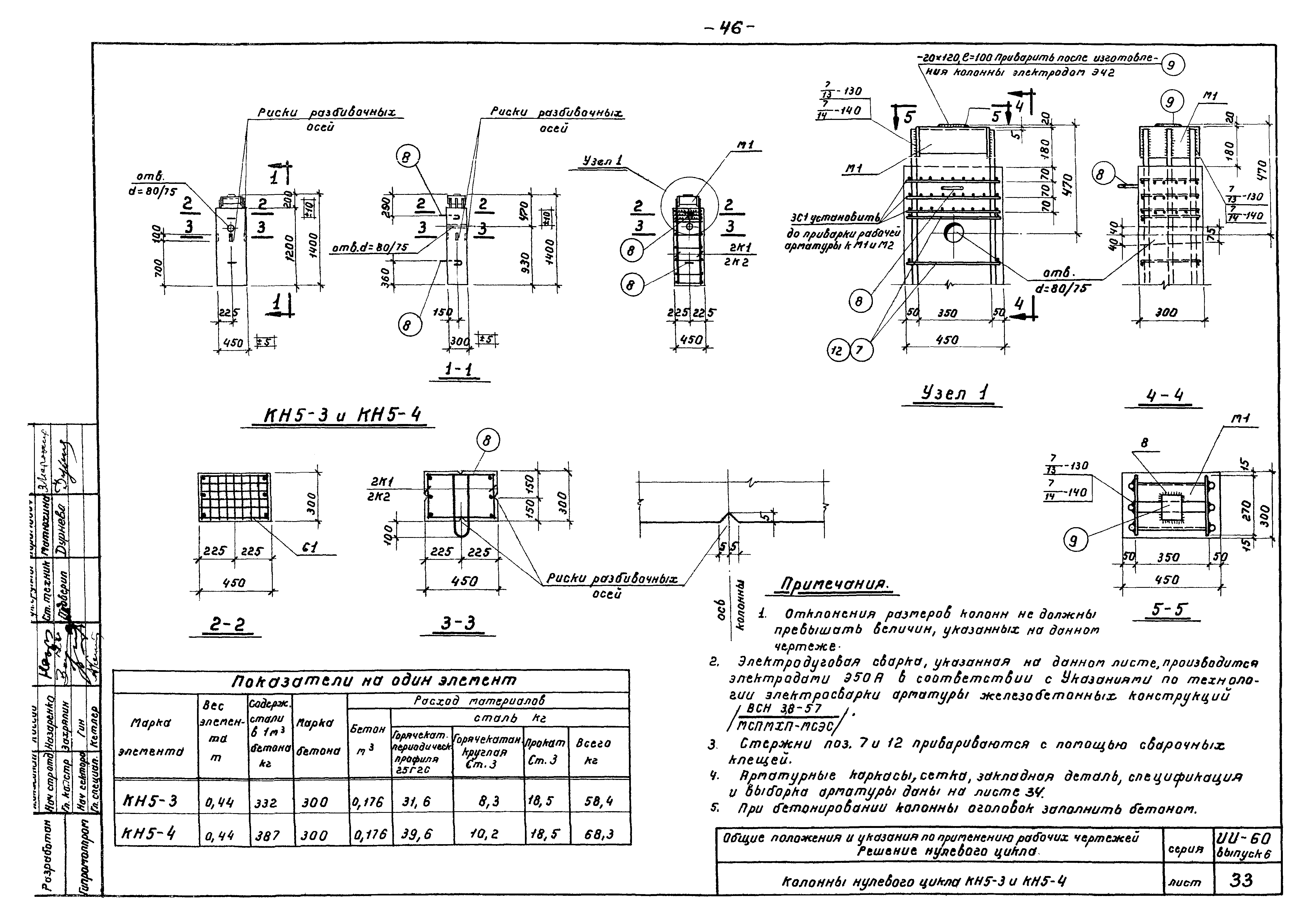 Серия ИИ-60