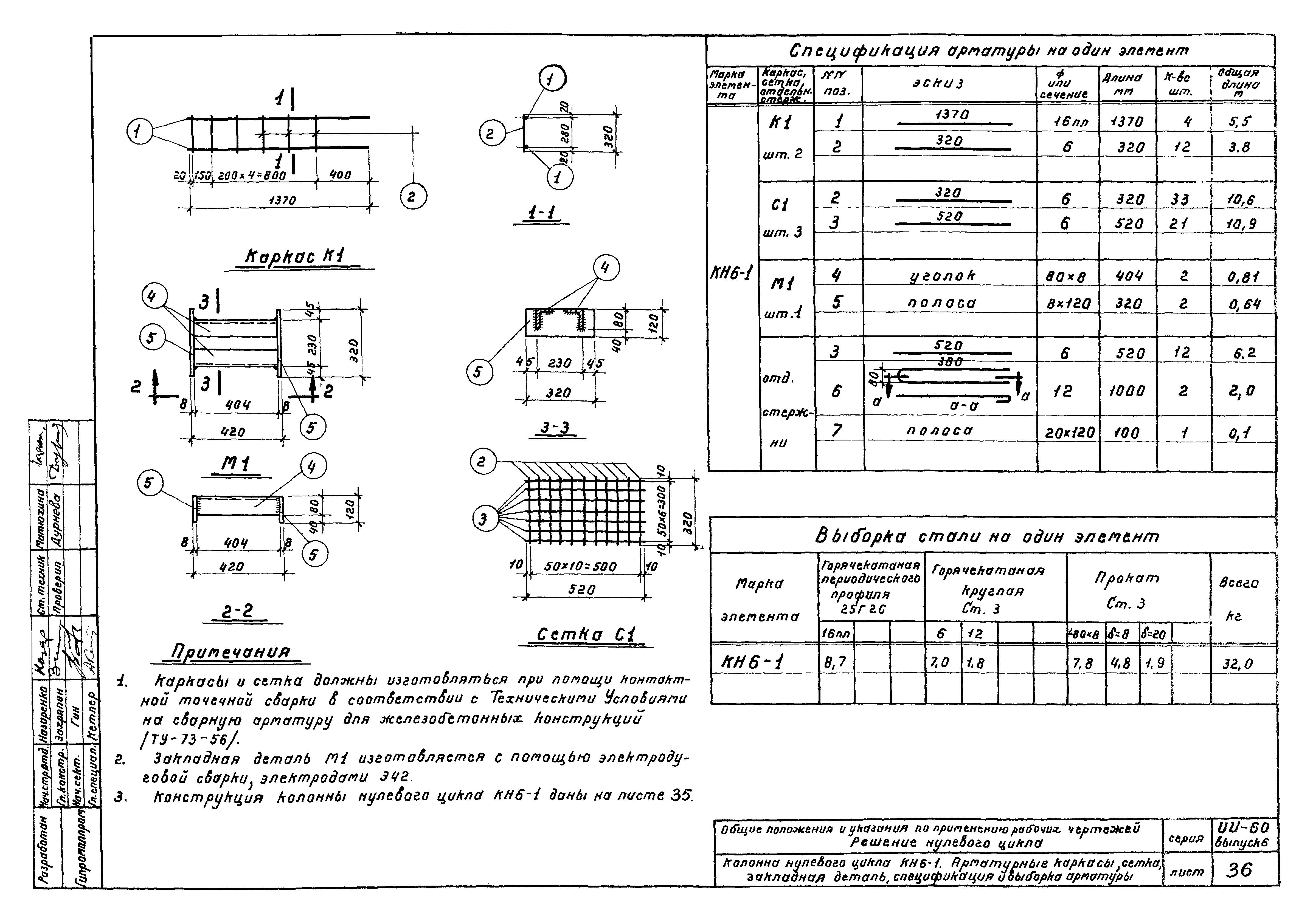 Серия ИИ-60