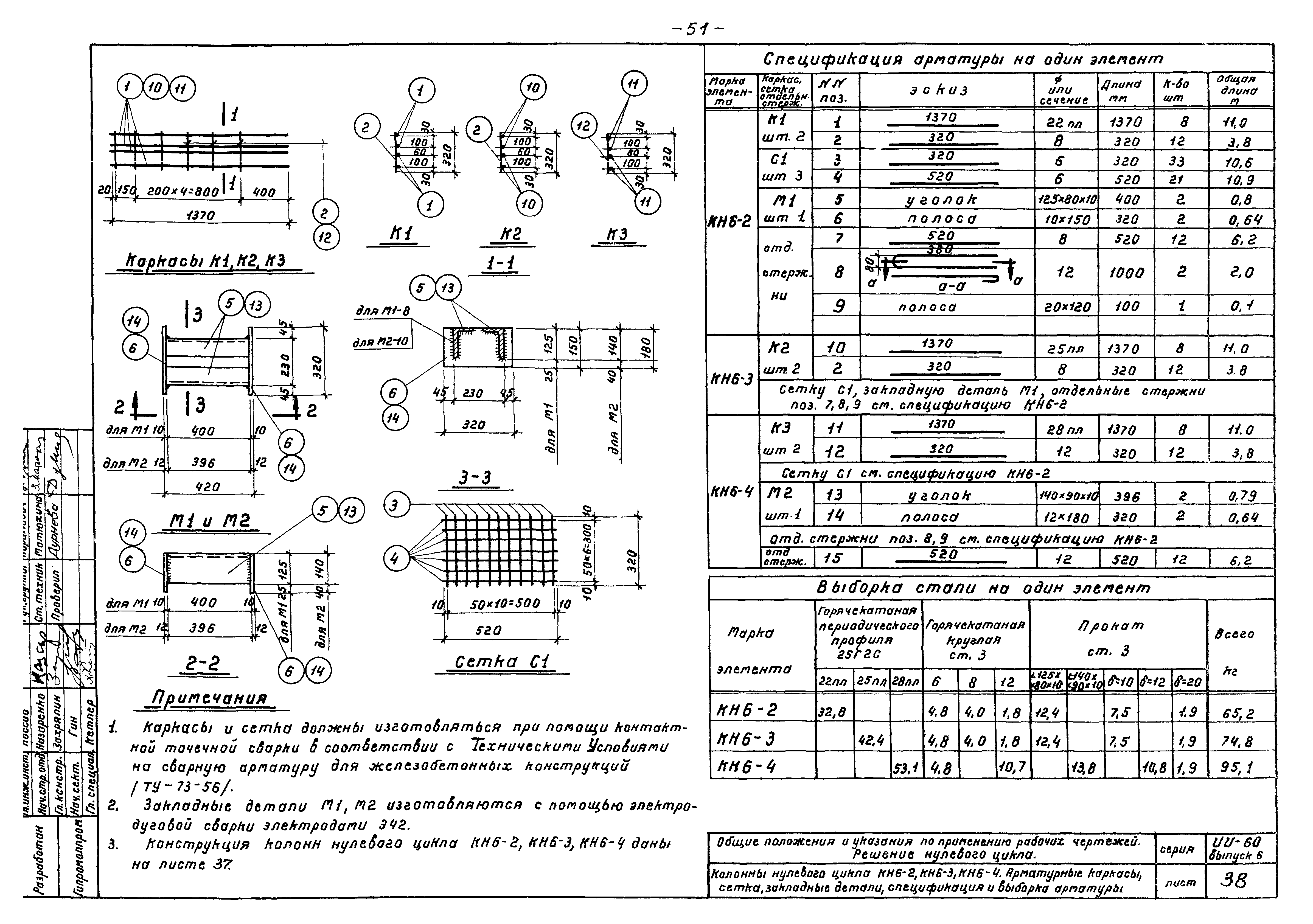 Серия ИИ-60