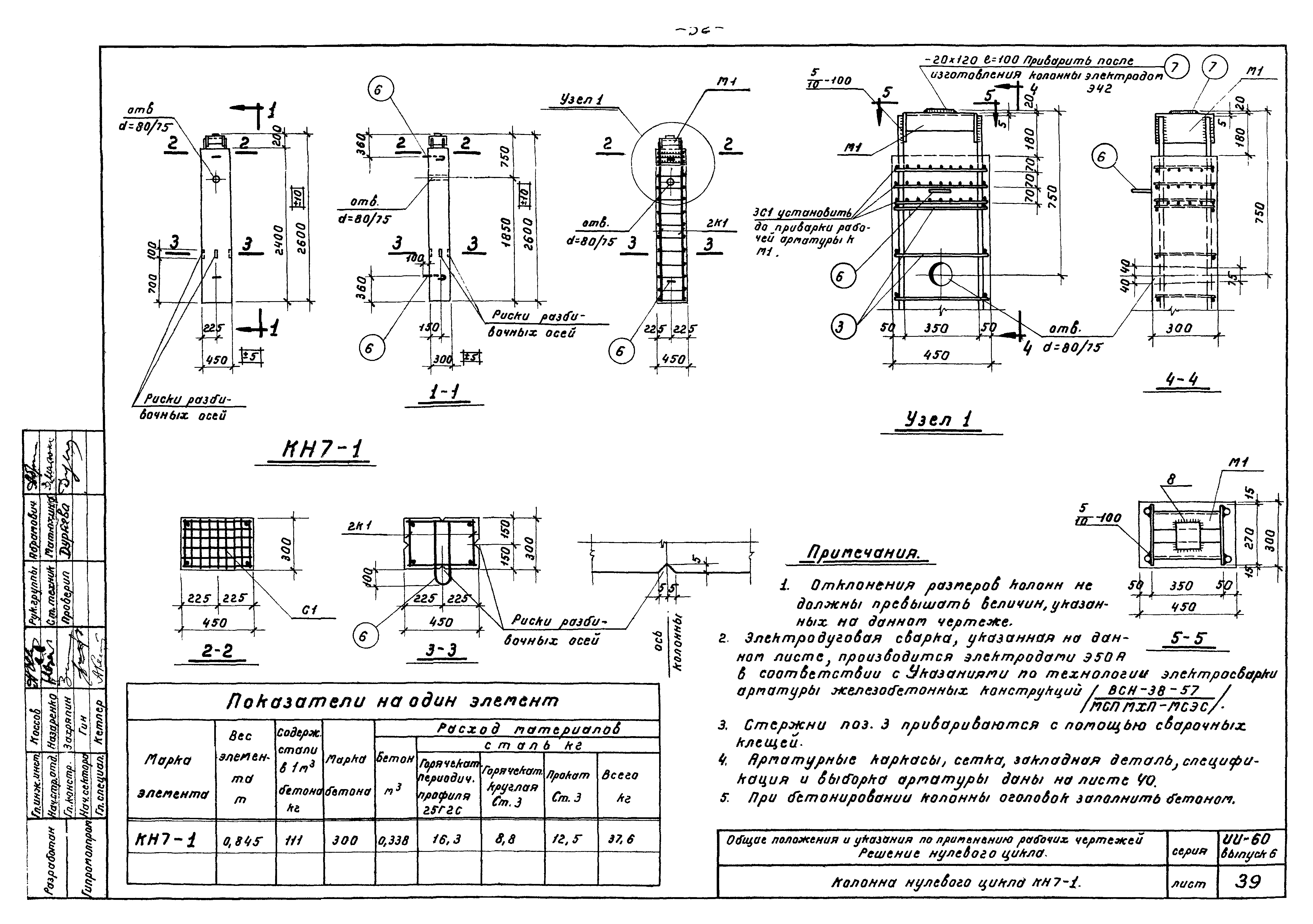 Серия ИИ-60