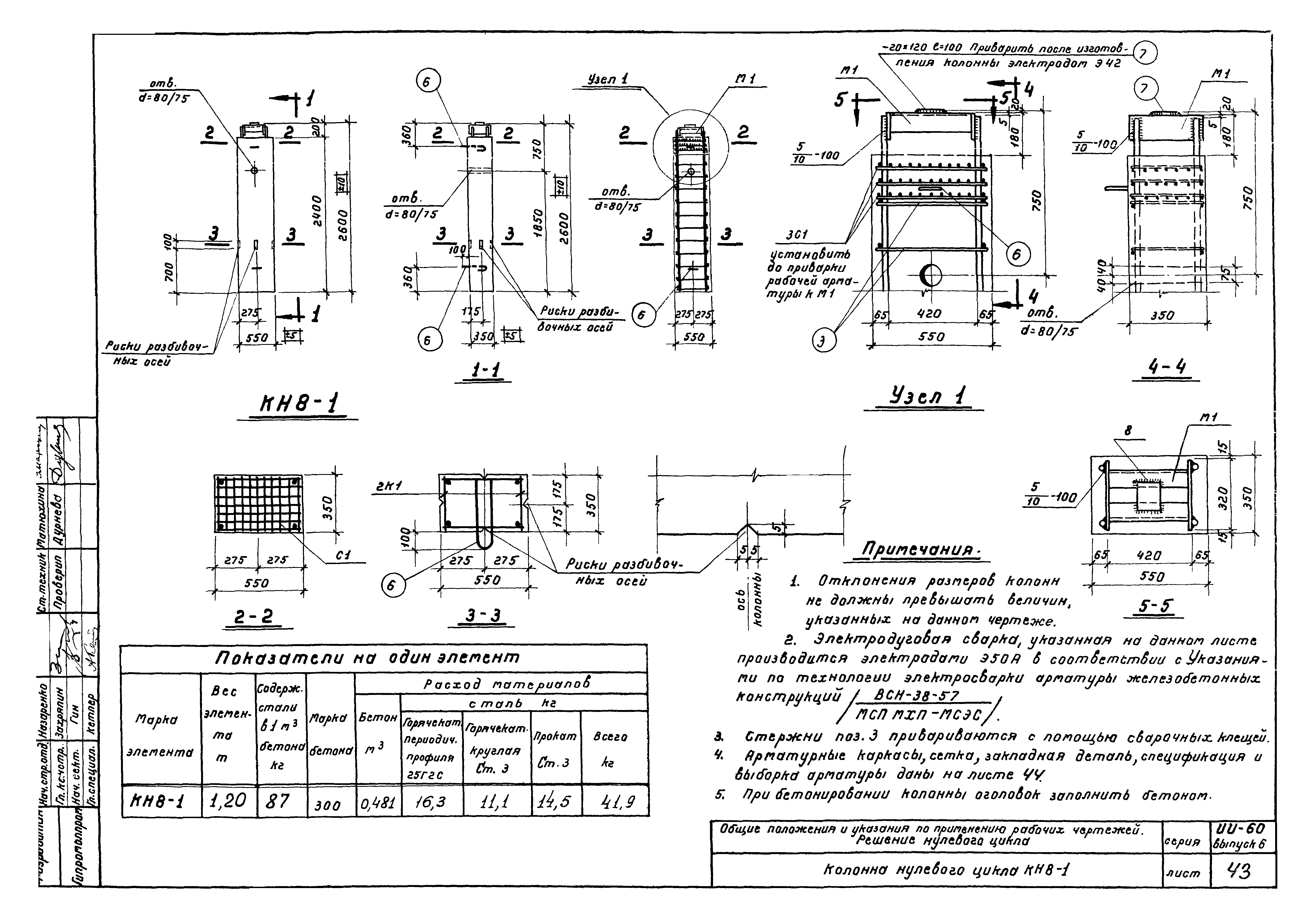 Серия ИИ-60