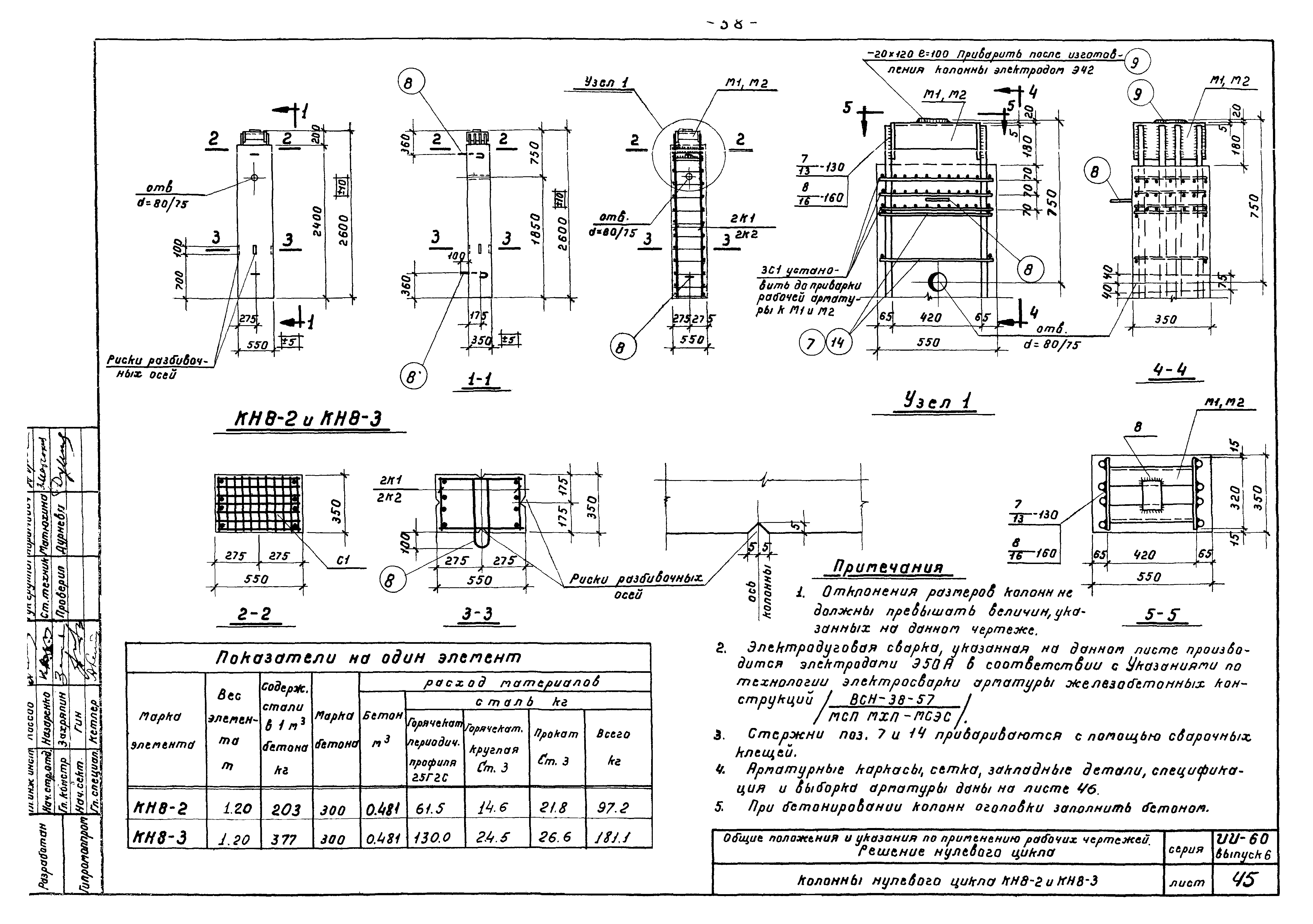 Серия ИИ-60