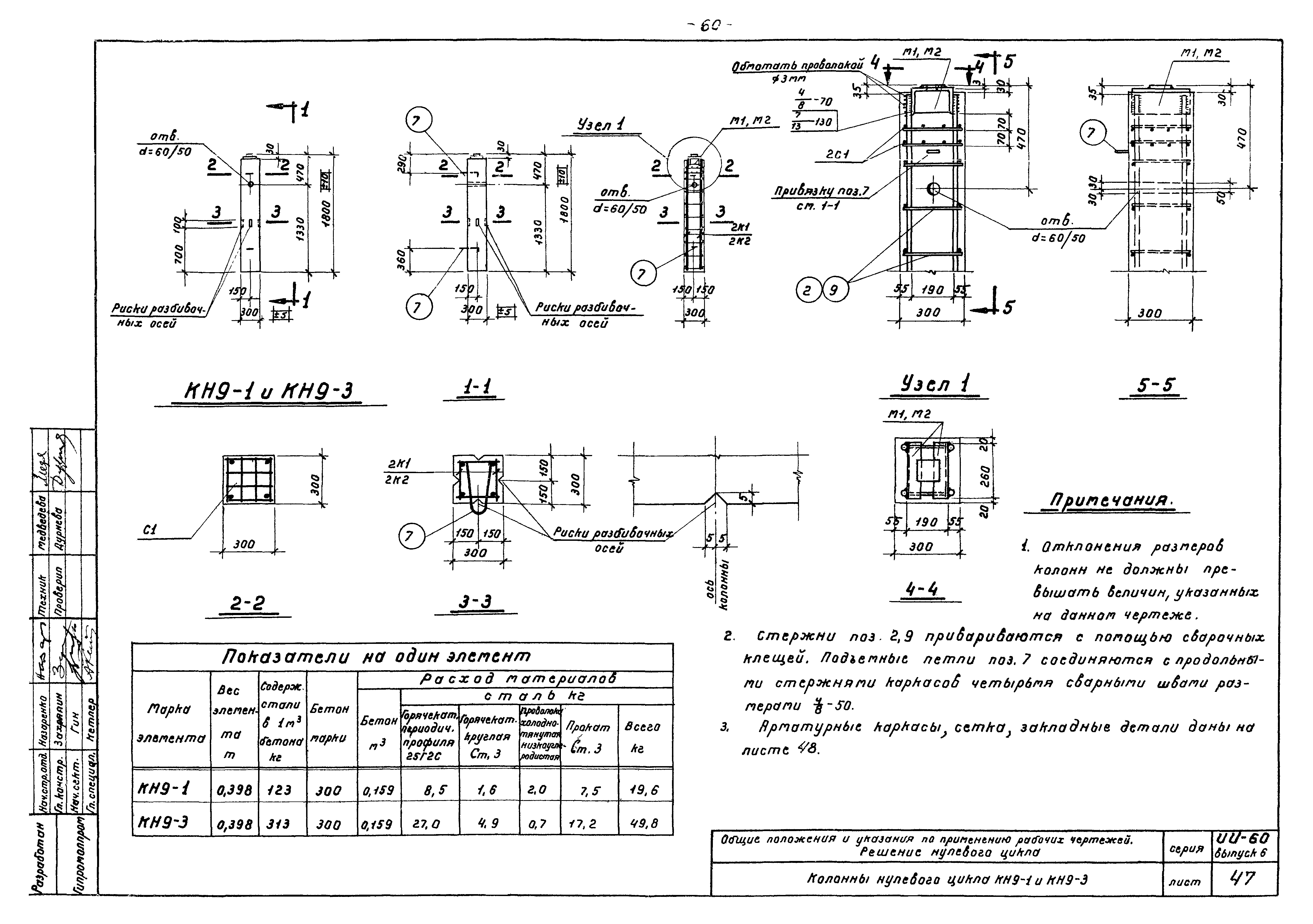 Серия ИИ-60