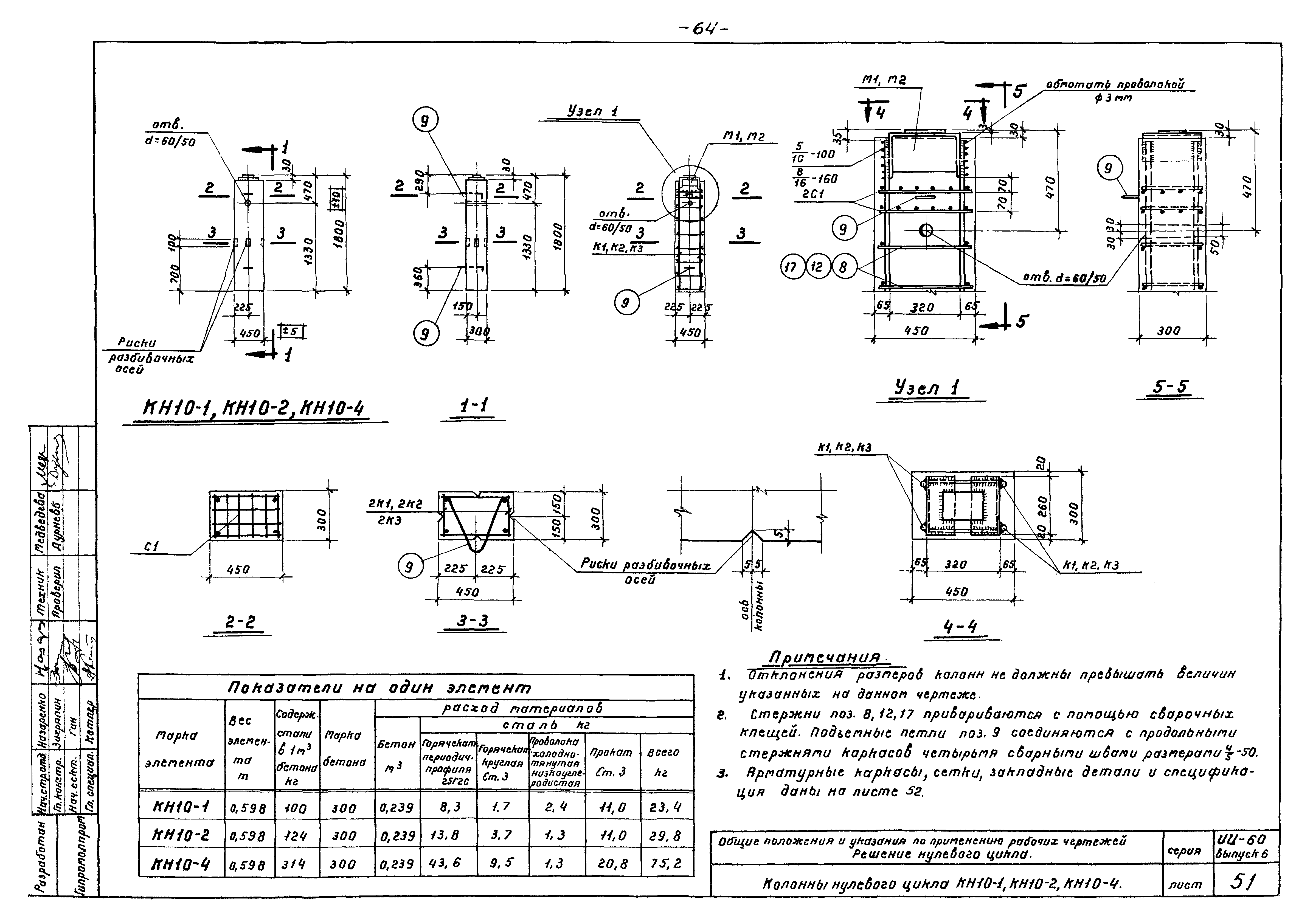 Серия ИИ-60