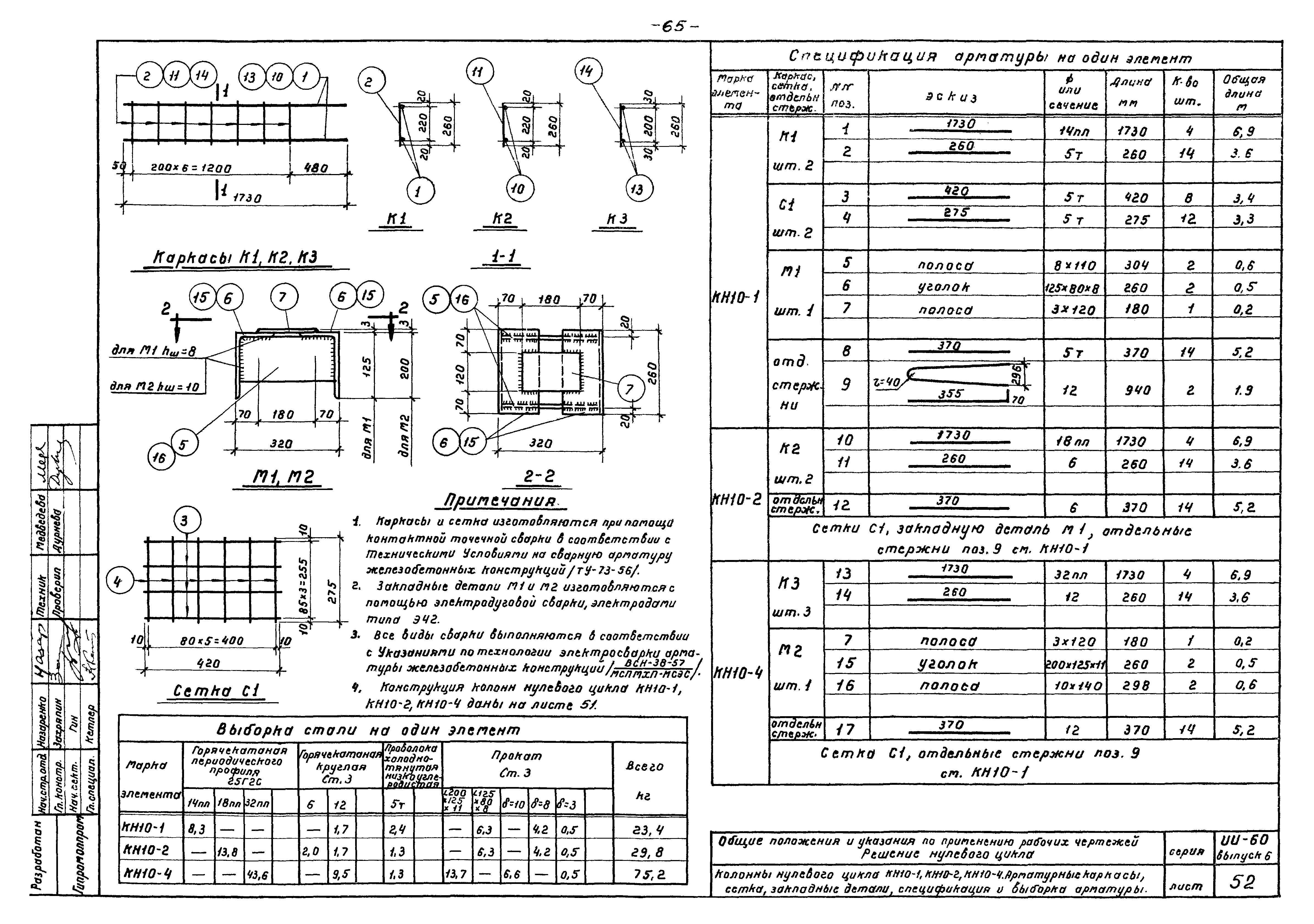 Серия ИИ-60