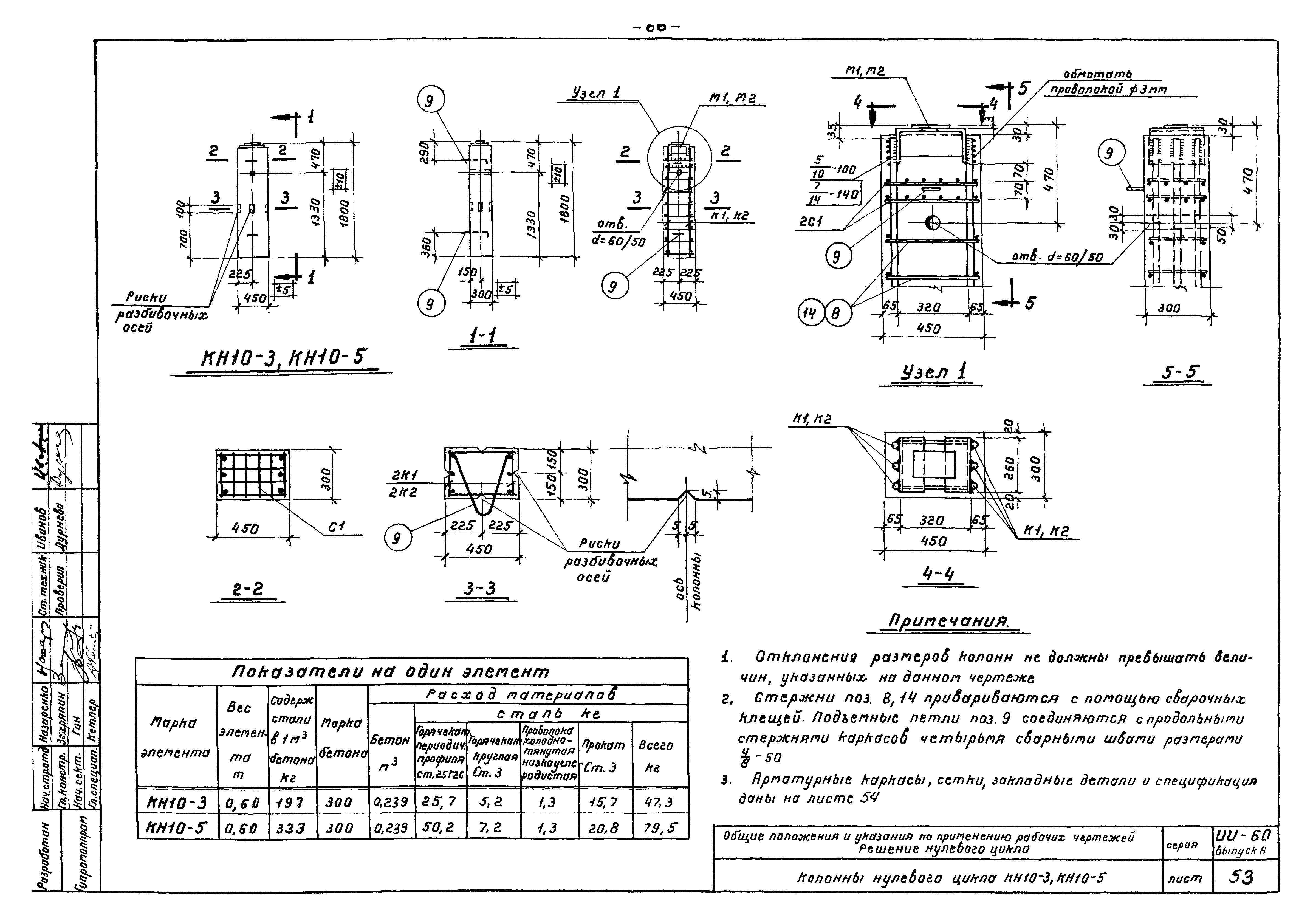 Серия ИИ-60