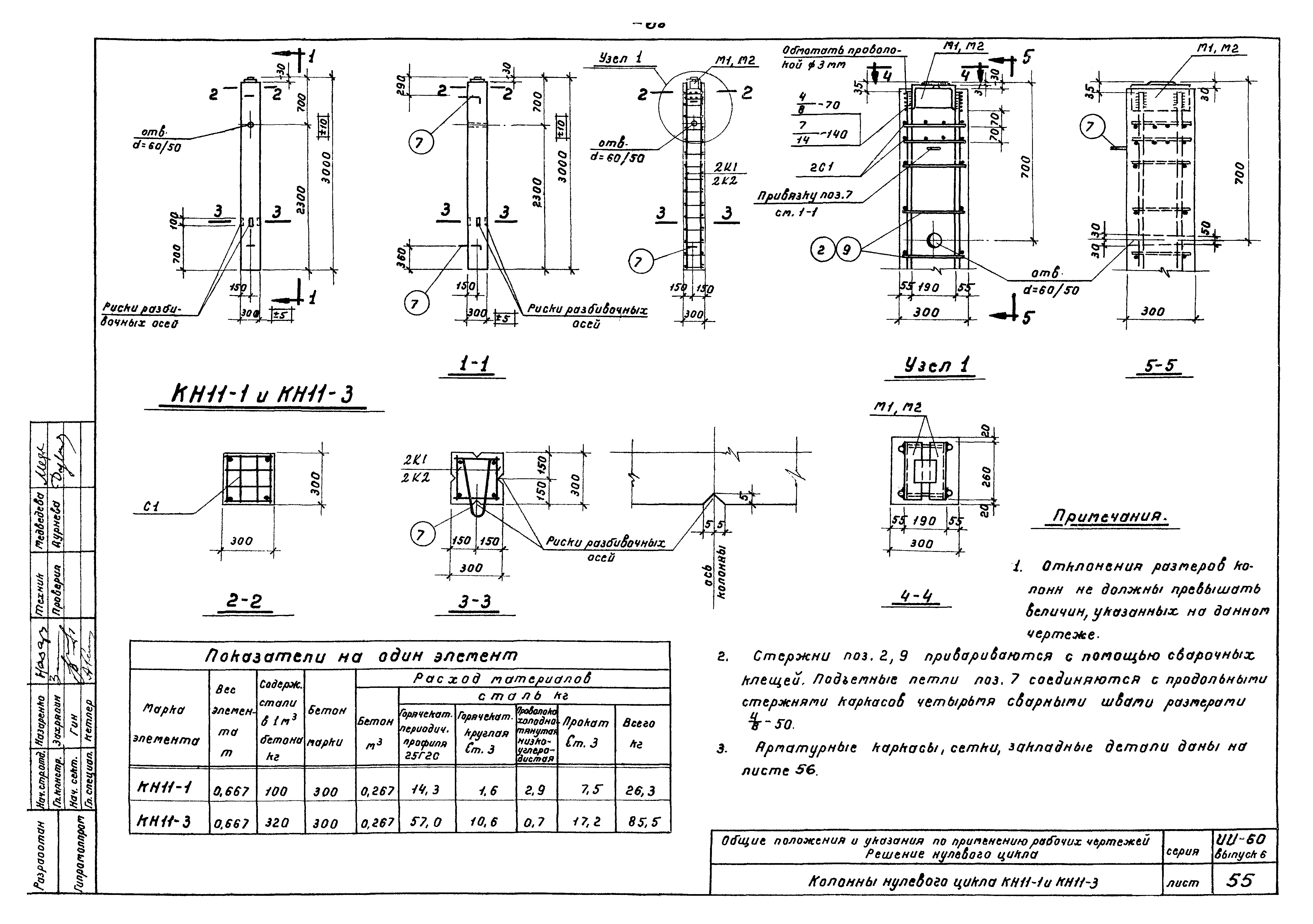 Серия ИИ-60