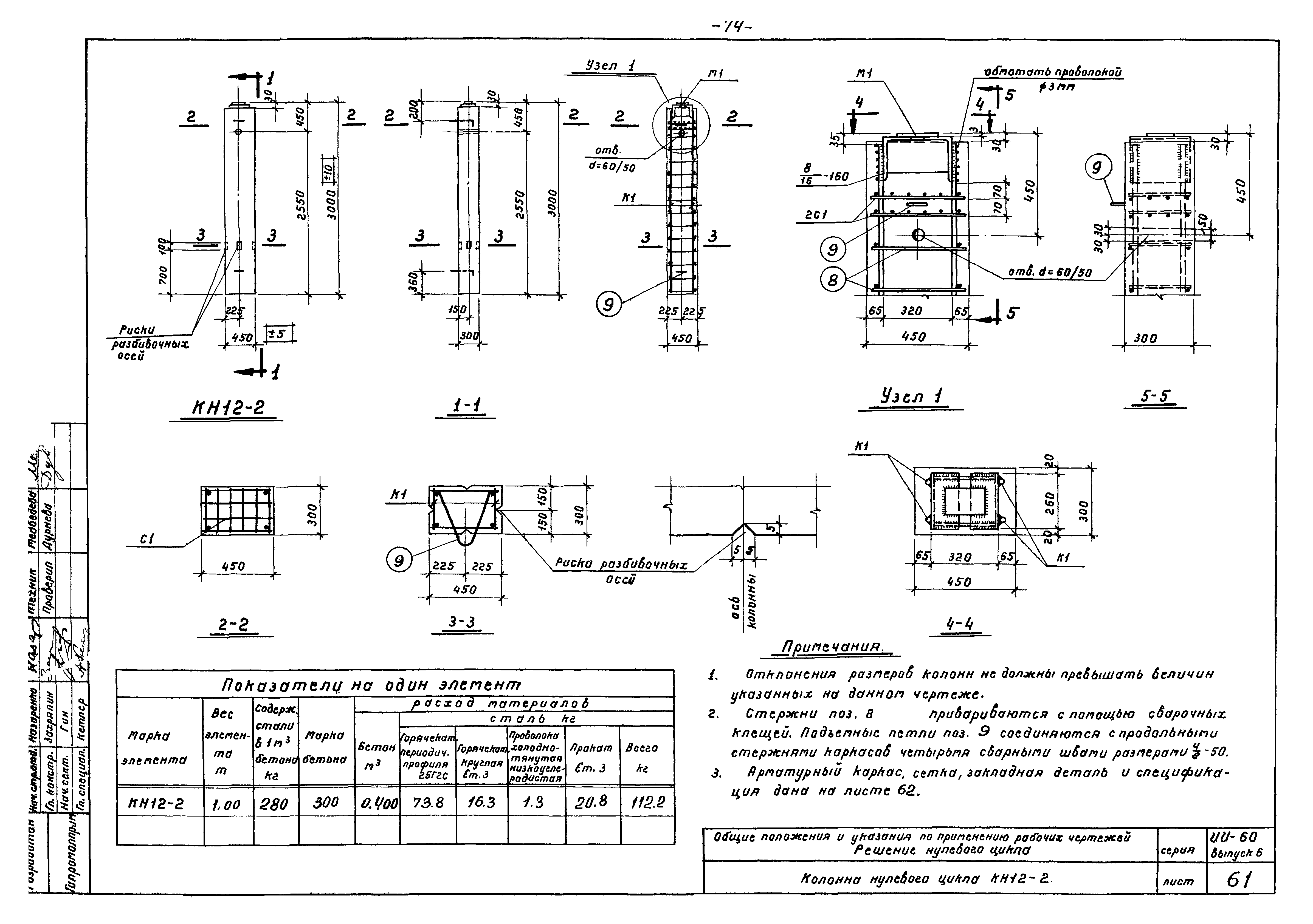 Серия ИИ-60