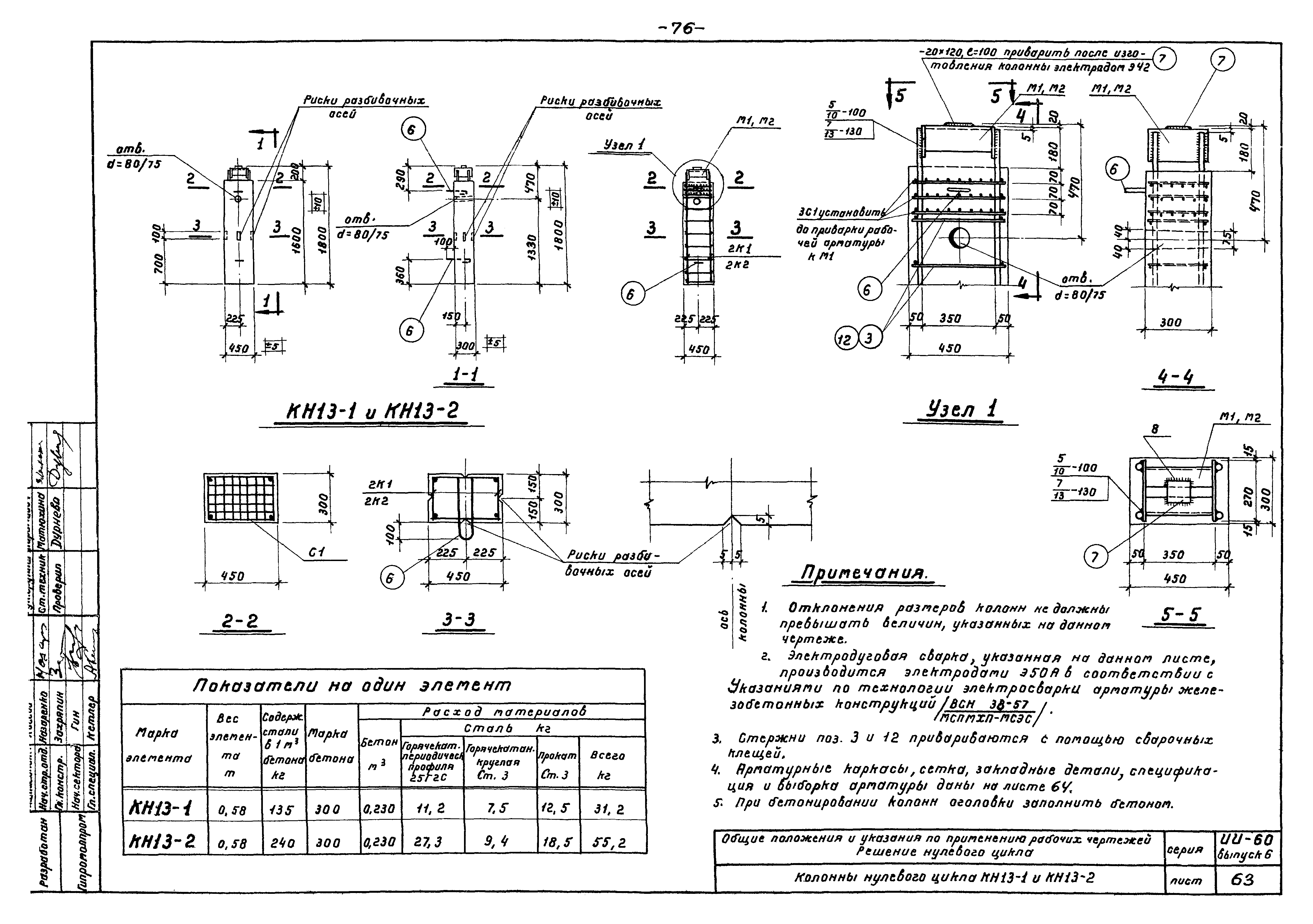 Серия ИИ-60