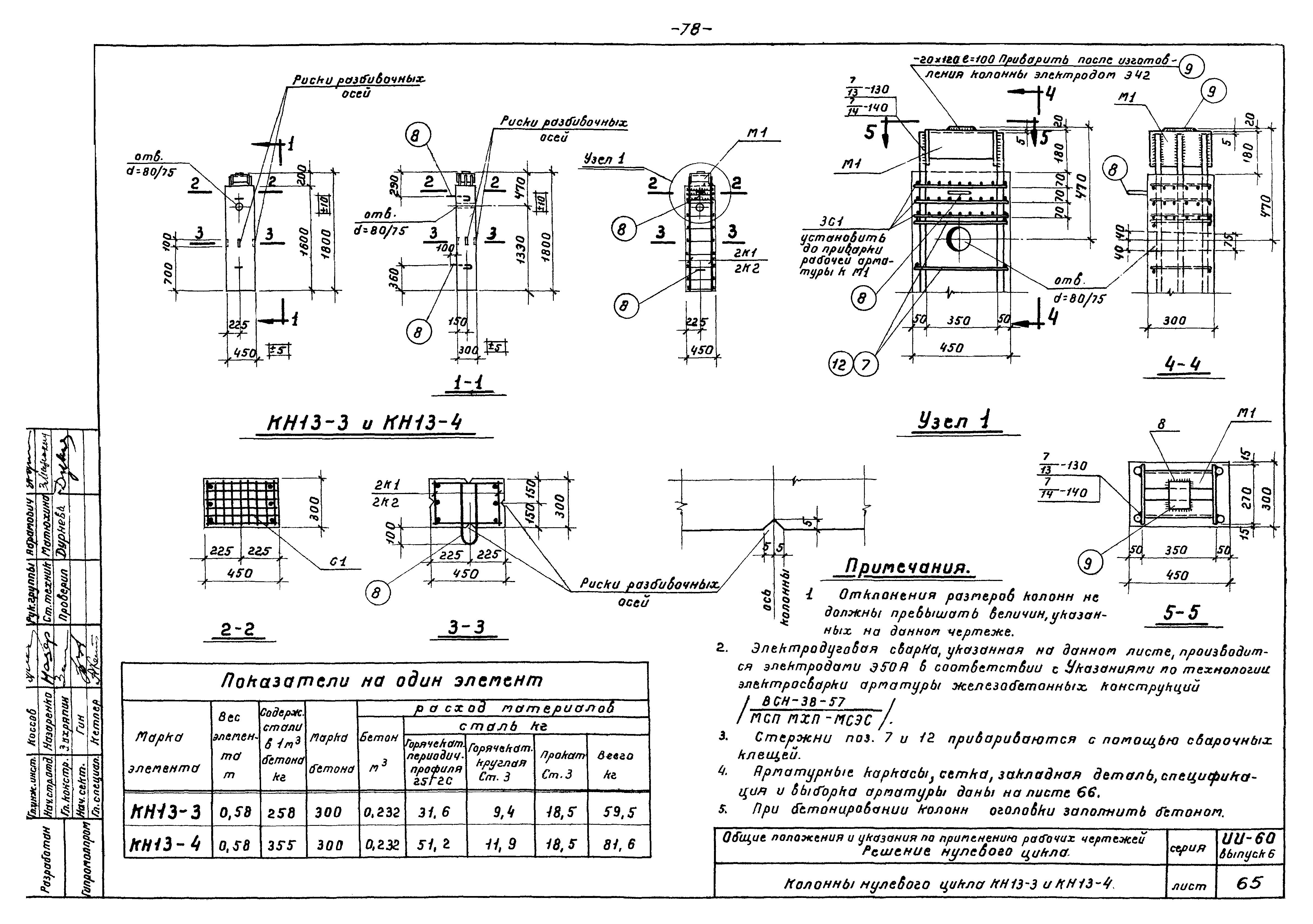 Серия ИИ-60