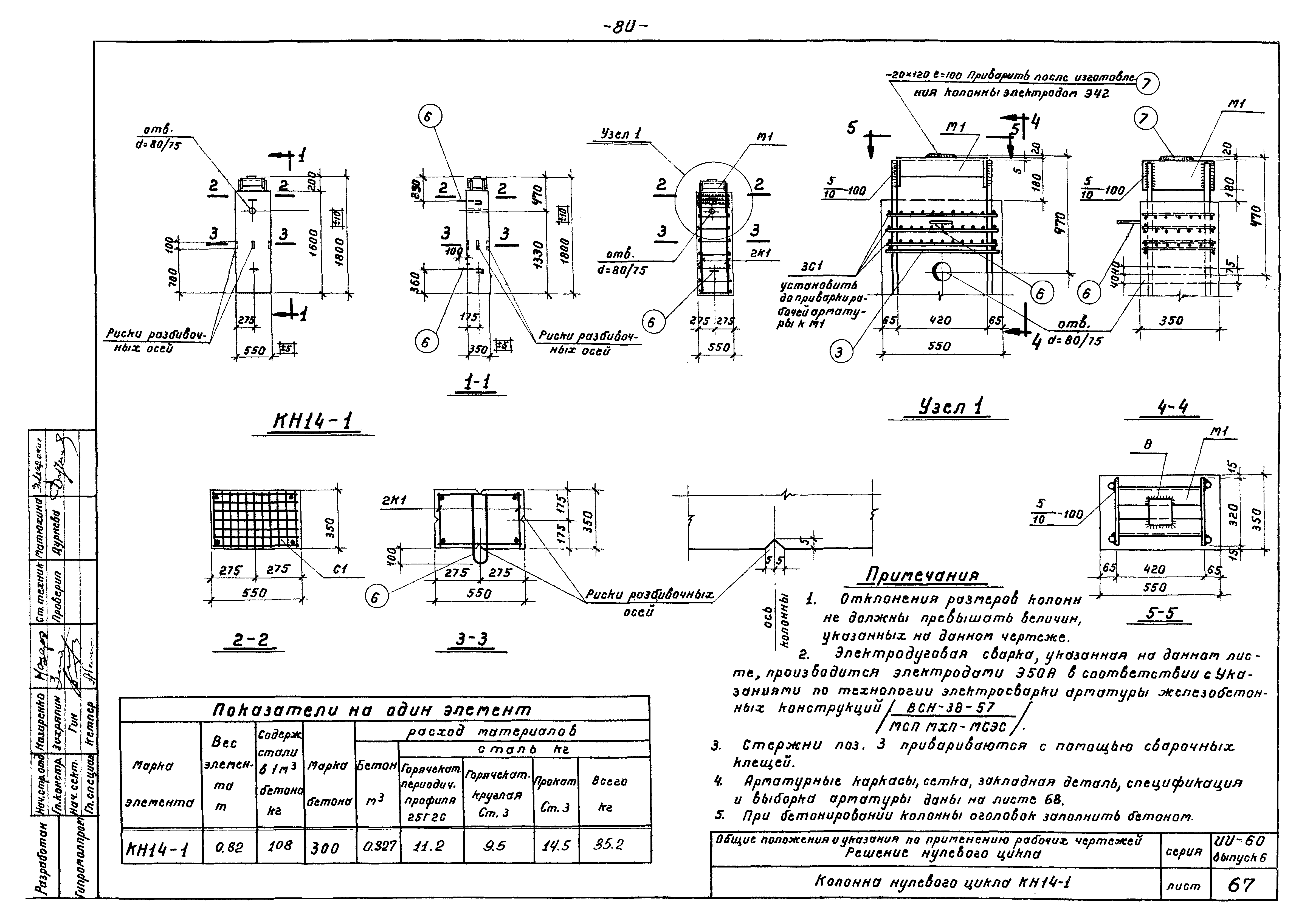 Серия ИИ-60