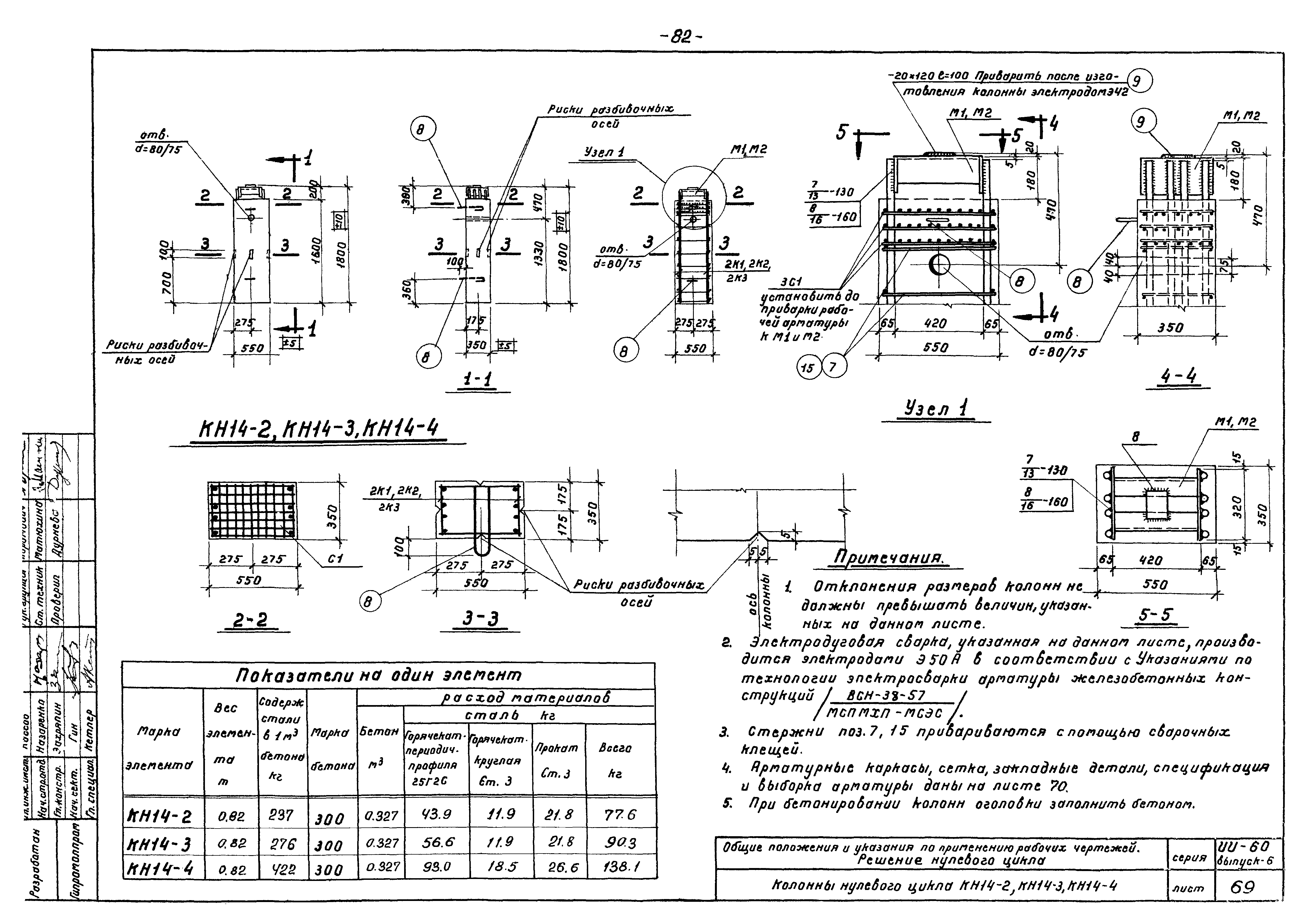 Серия ИИ-60