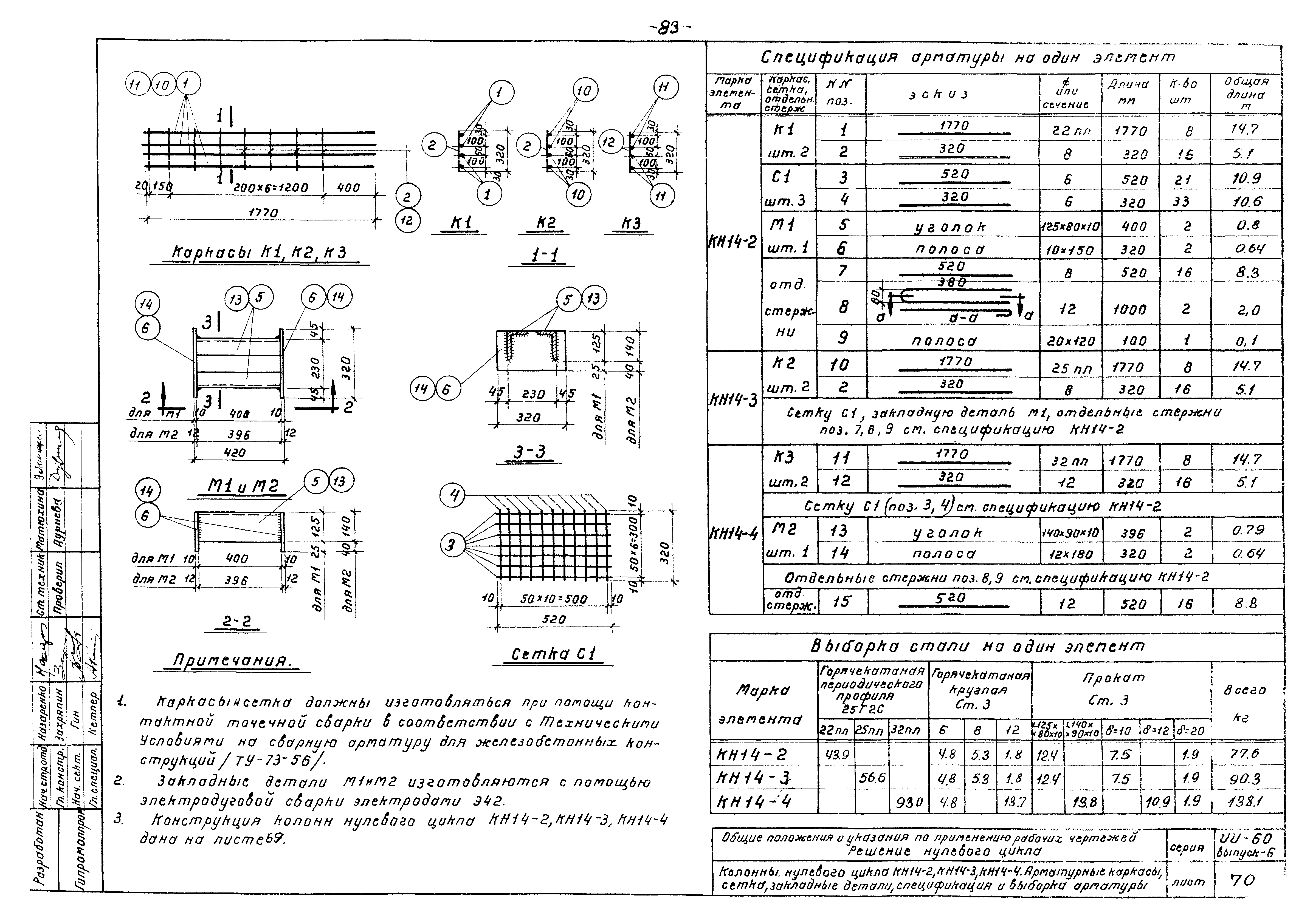 Серия ИИ-60