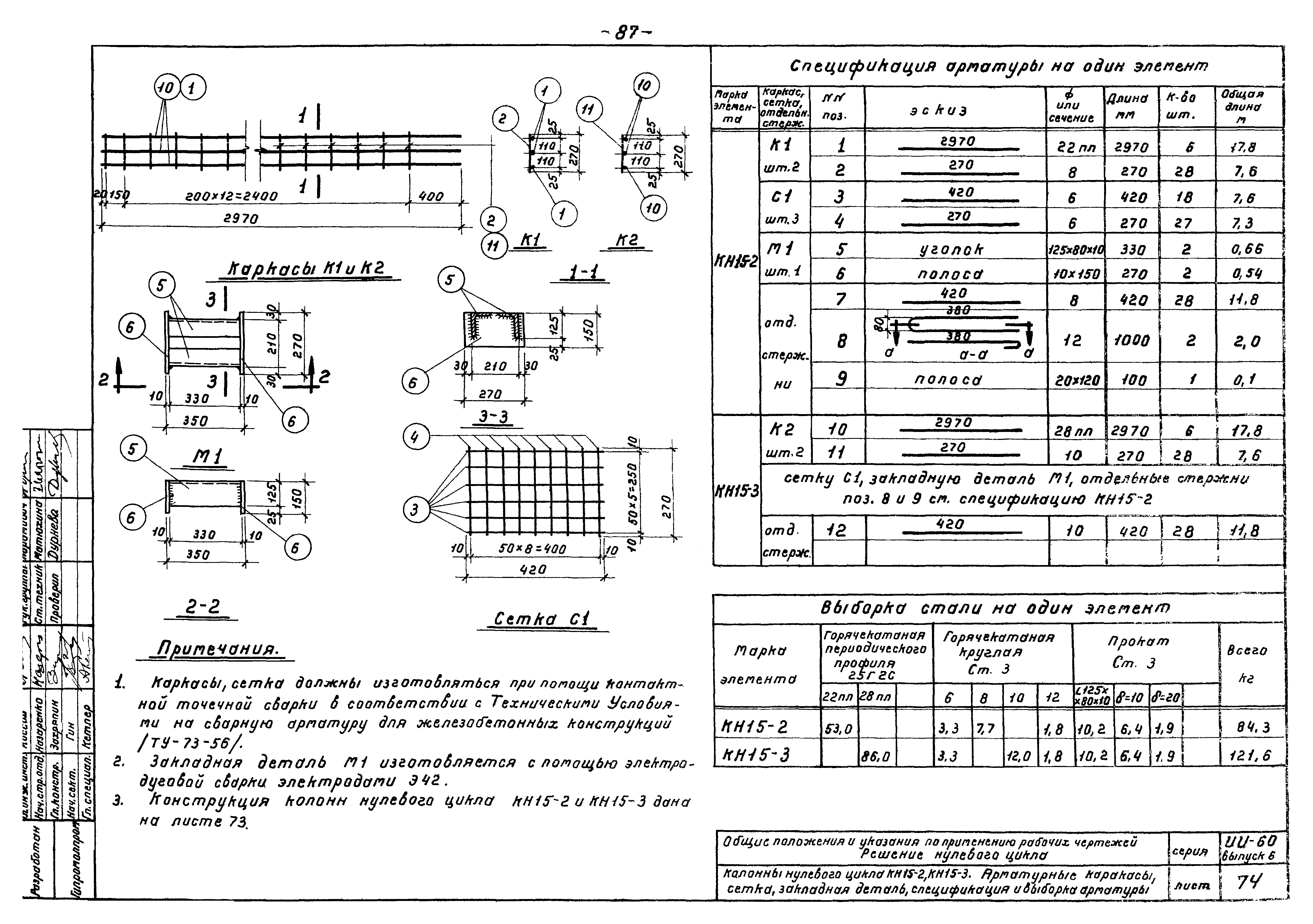 Серия ИИ-60