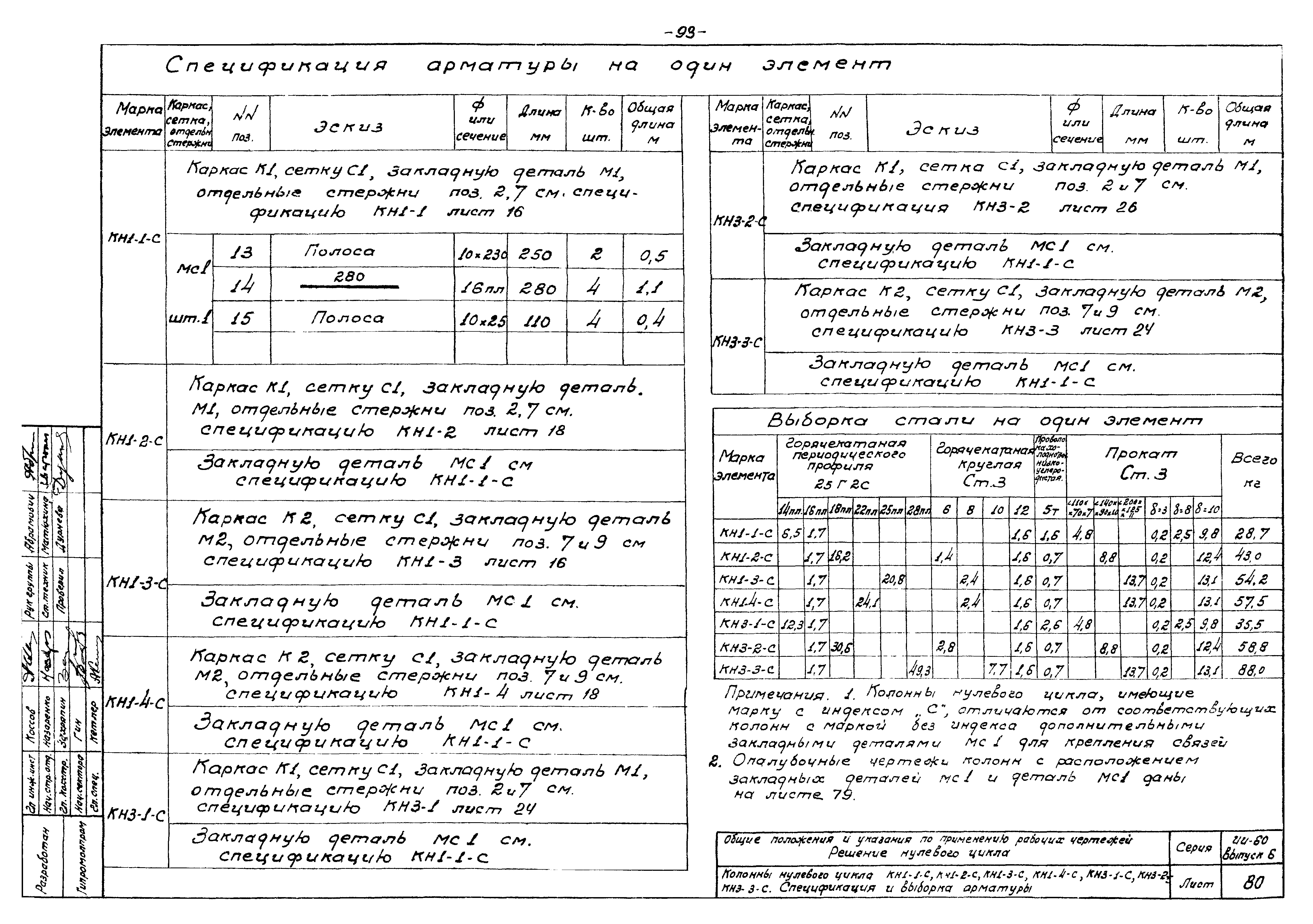 Серия ИИ-60