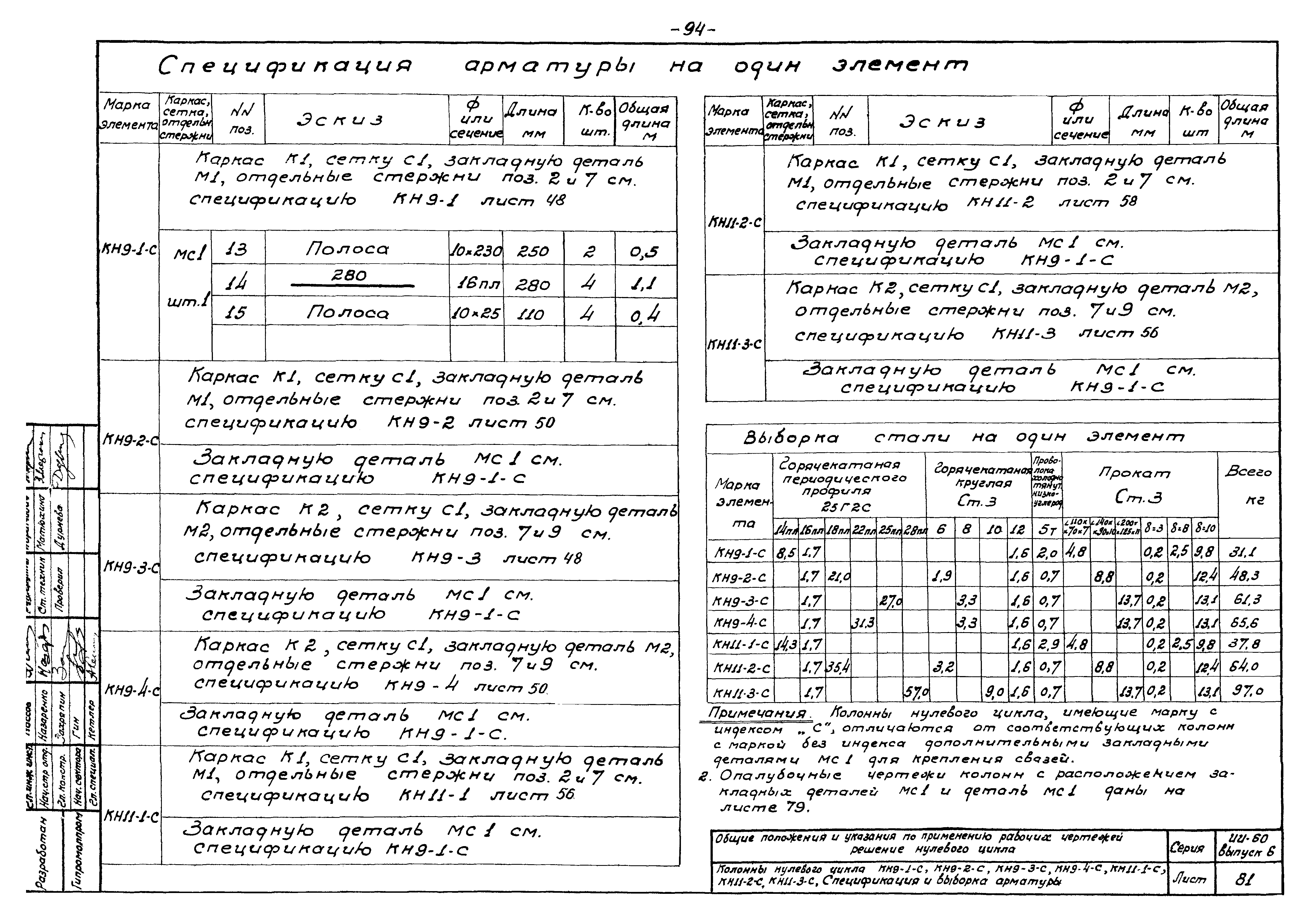 Серия ИИ-60