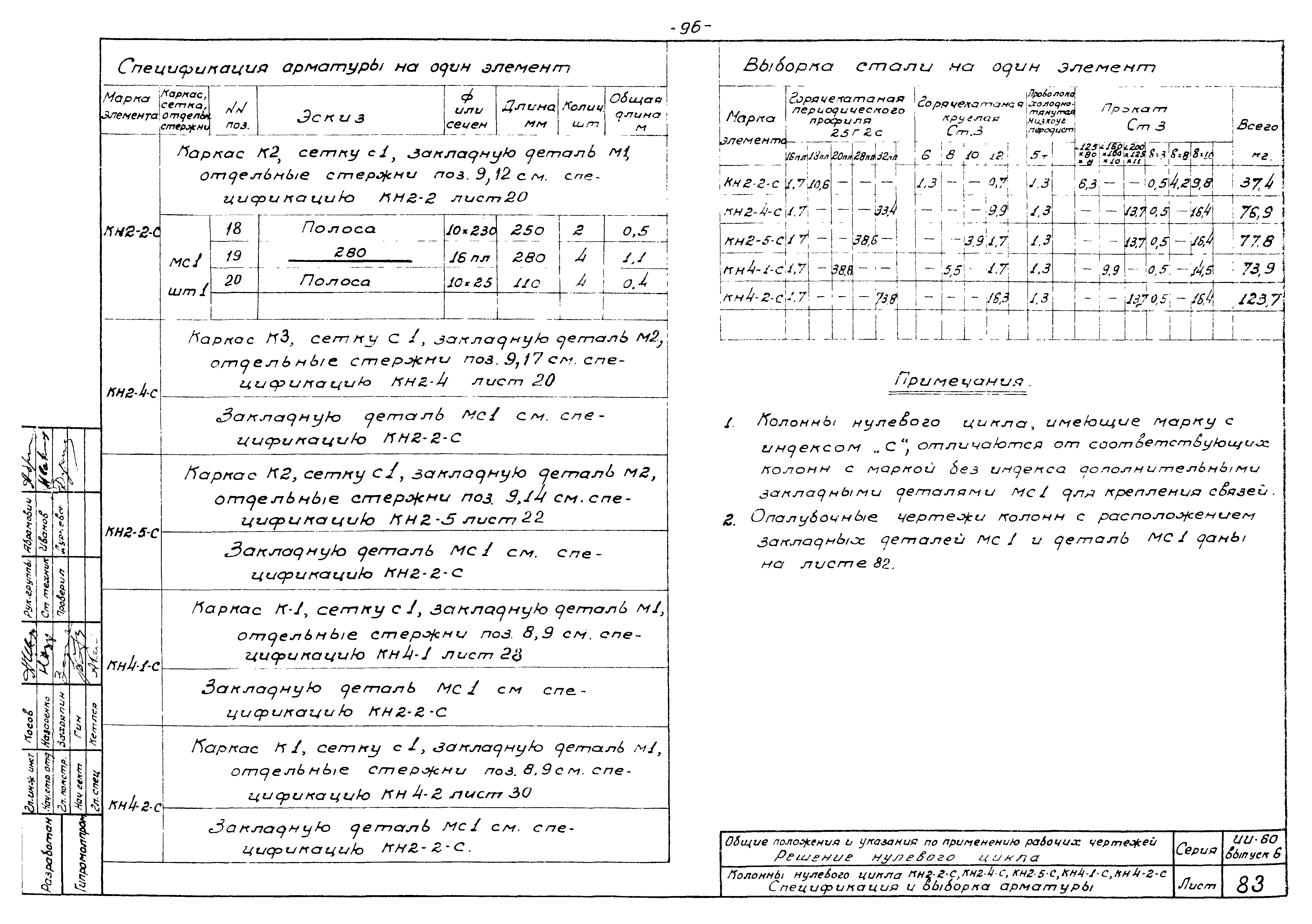 Серия ИИ-60