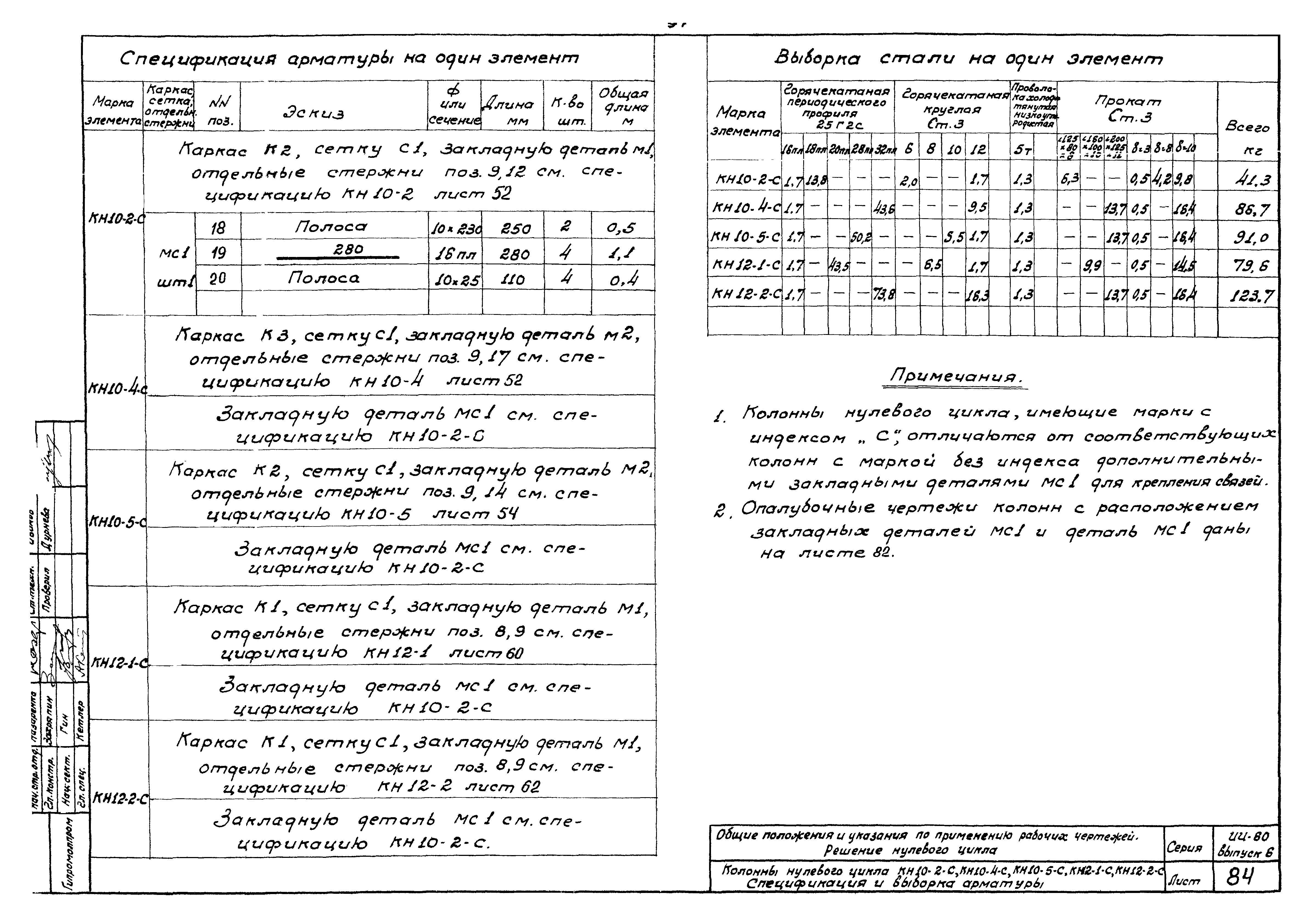 Серия ИИ-60