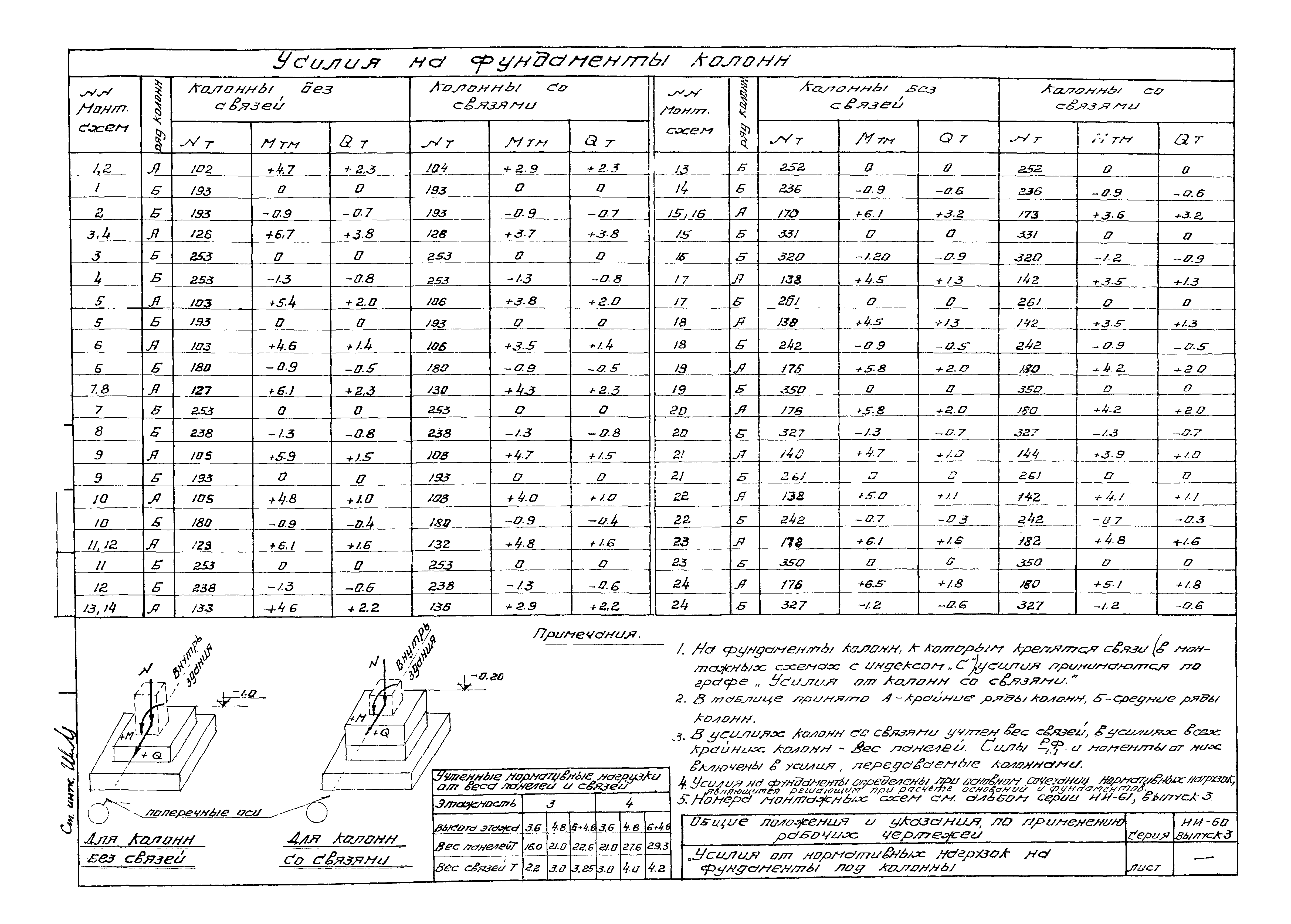 Серия ИИ-60