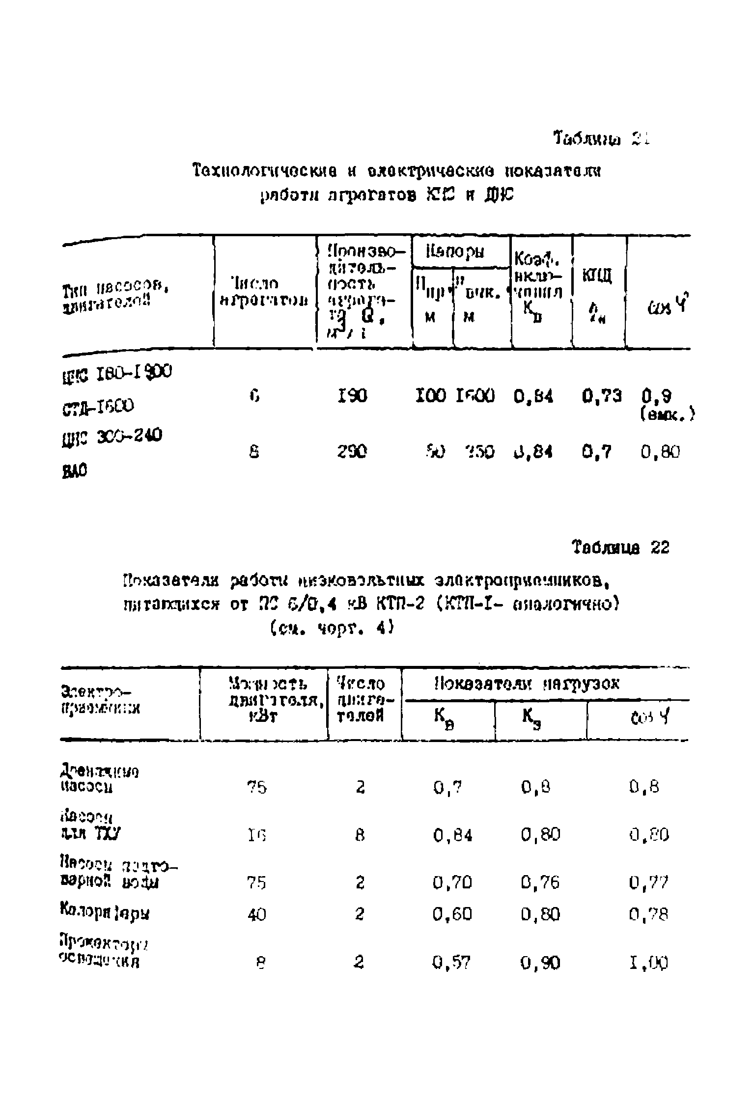 РД 39-0147323-803-89-Р