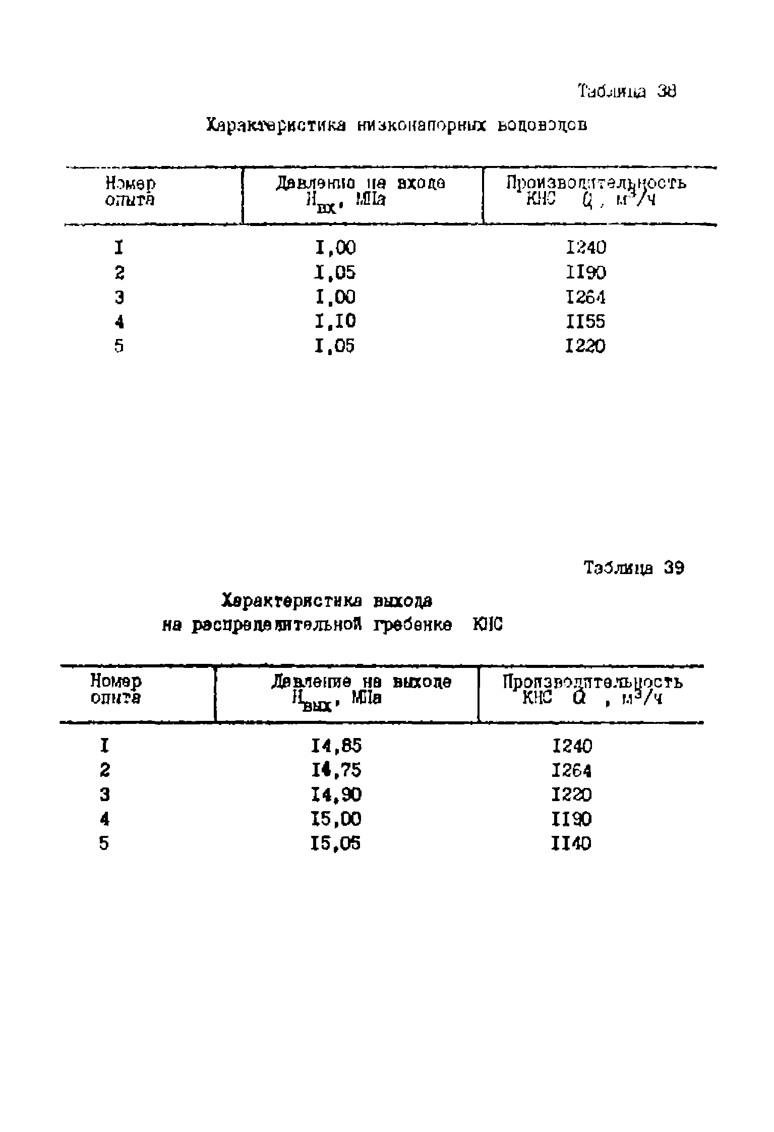 РД 39-0147323-803-89-Р