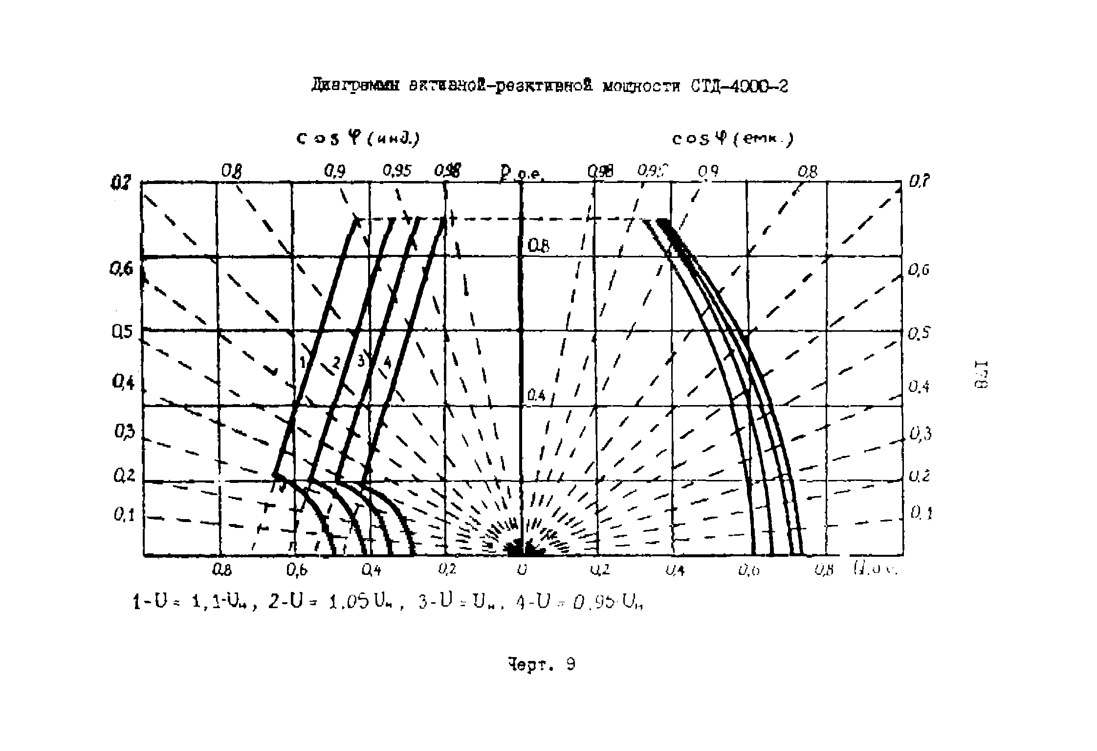 РД 39-0147323-803-89-Р