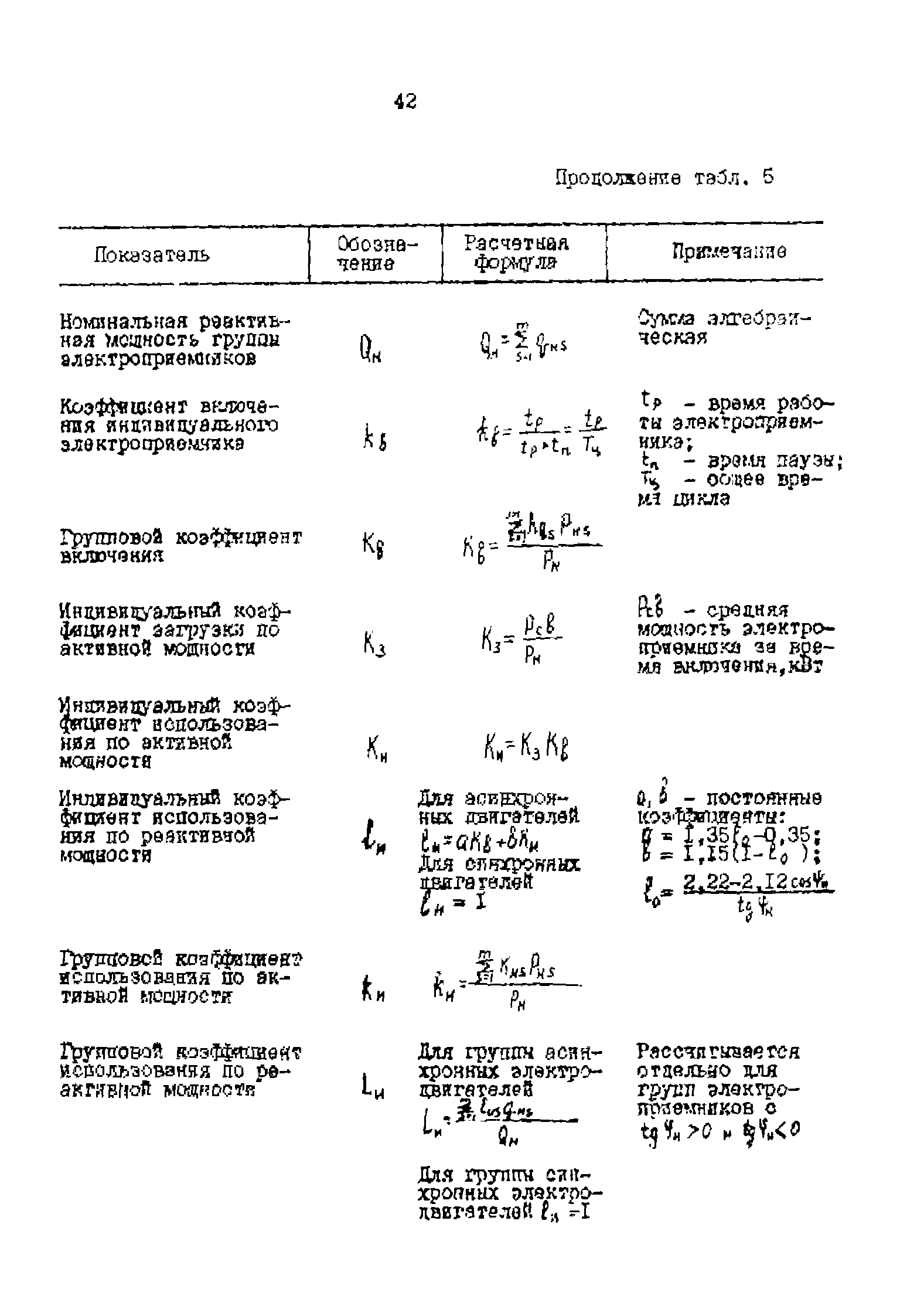 РД 39-0147323-803-89-Р