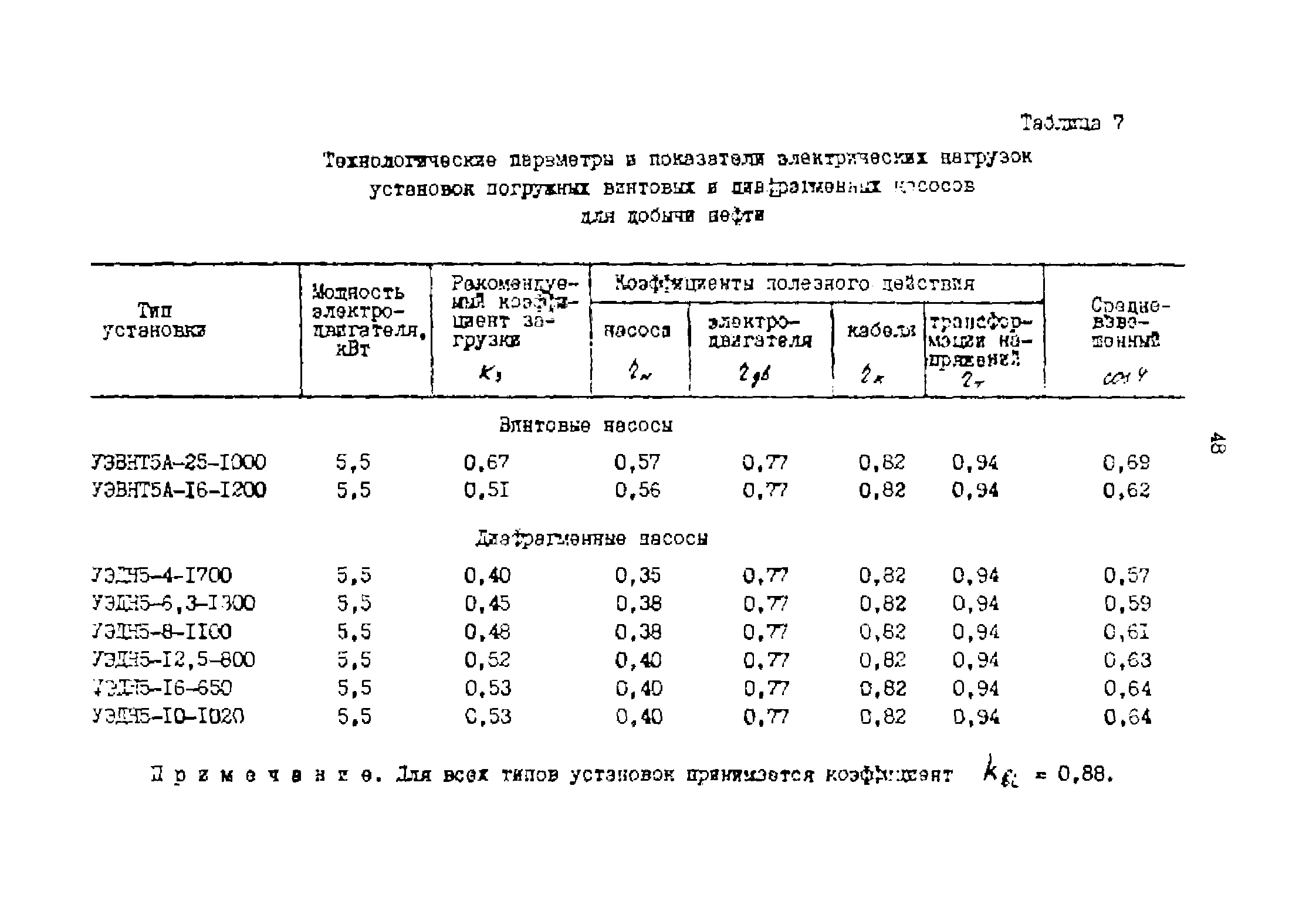 РД 39-0147323-803-89-Р