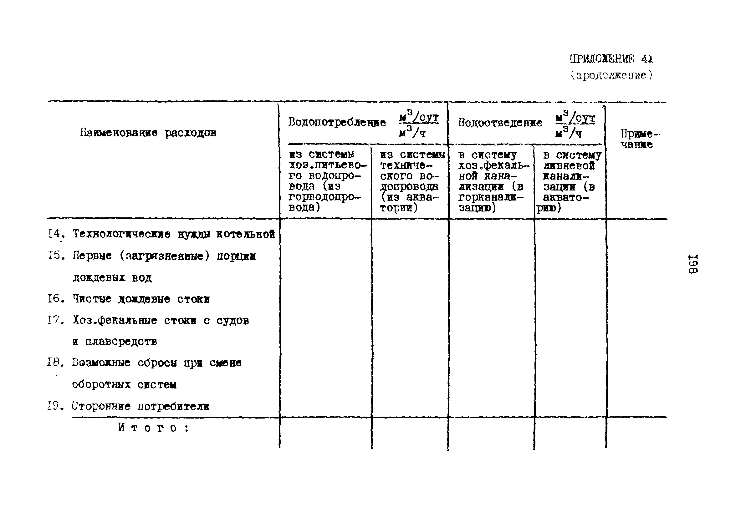 РД 31.30.17-88