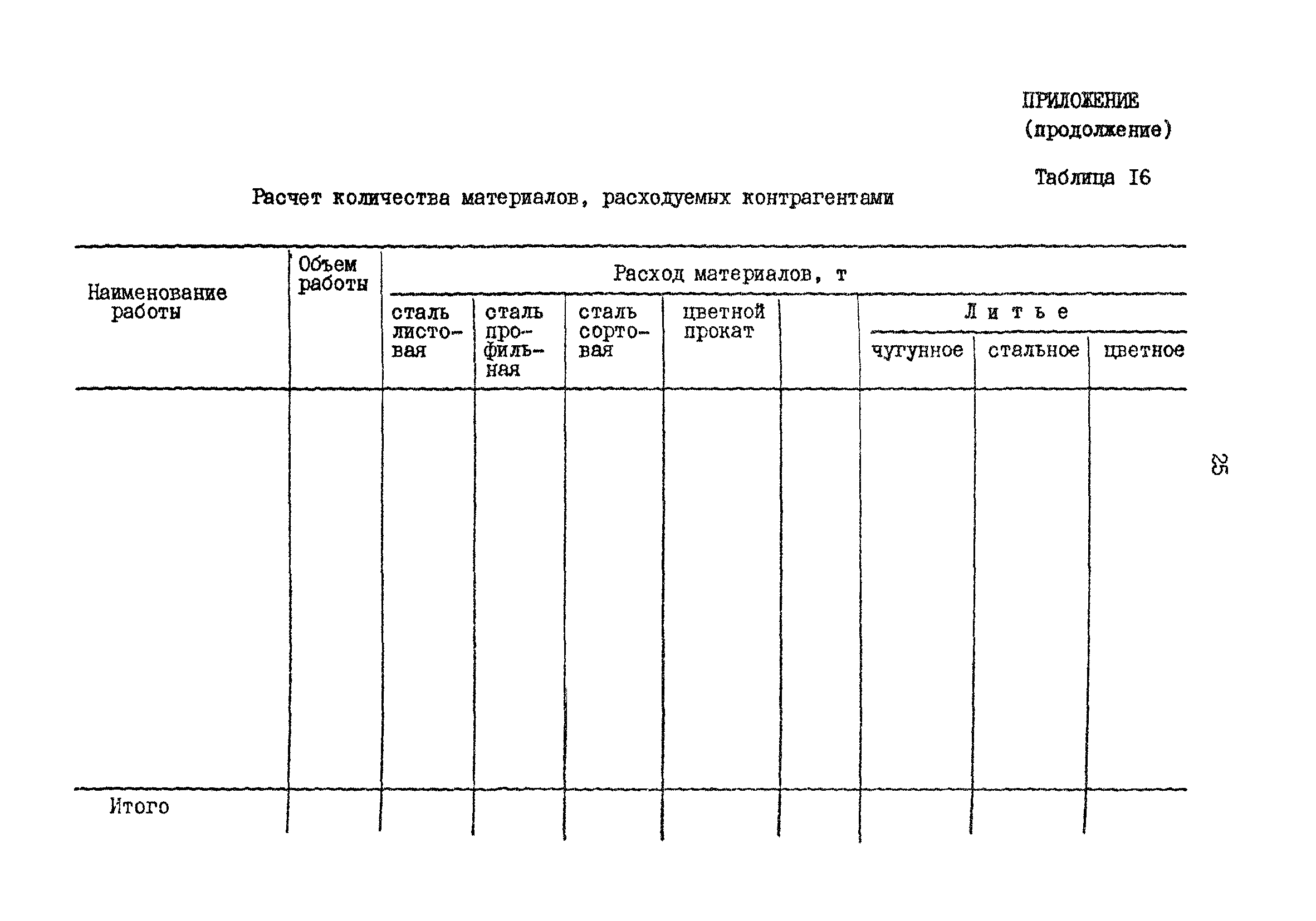 РД 31.30.17-88