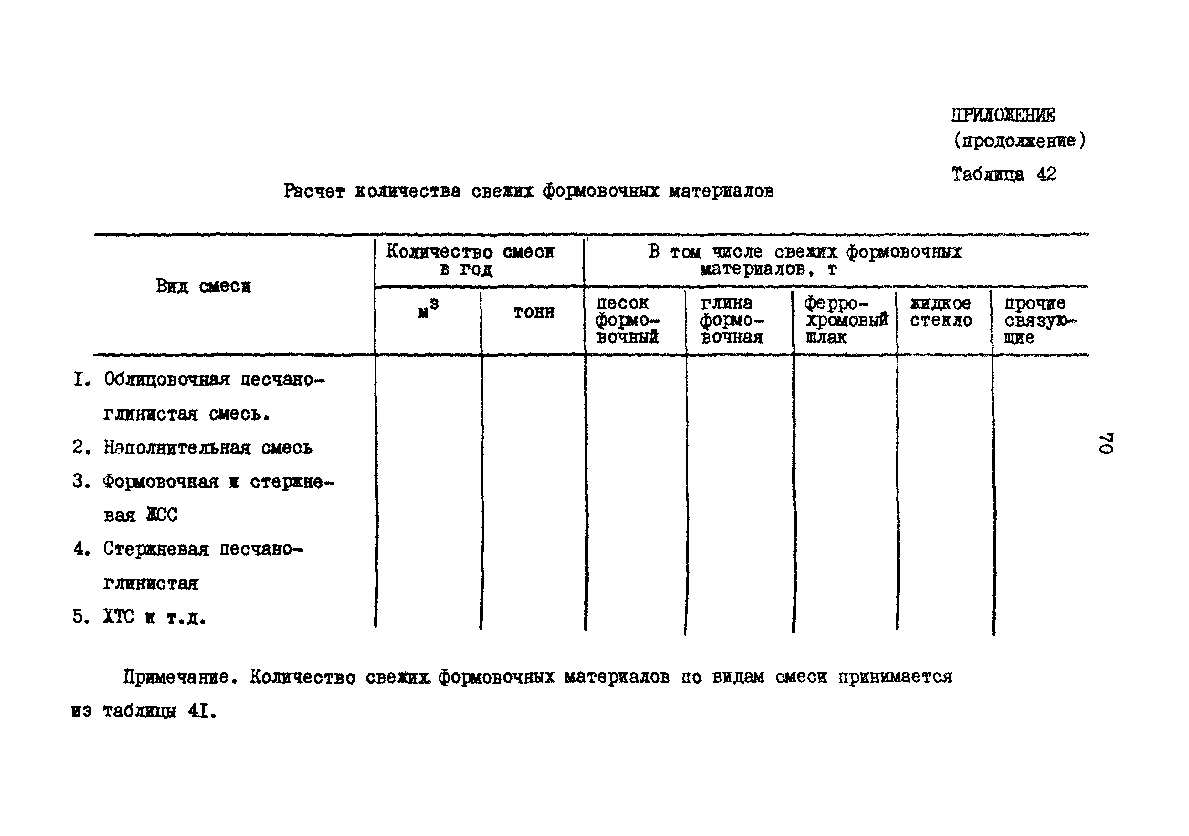 РД 31.30.17-88