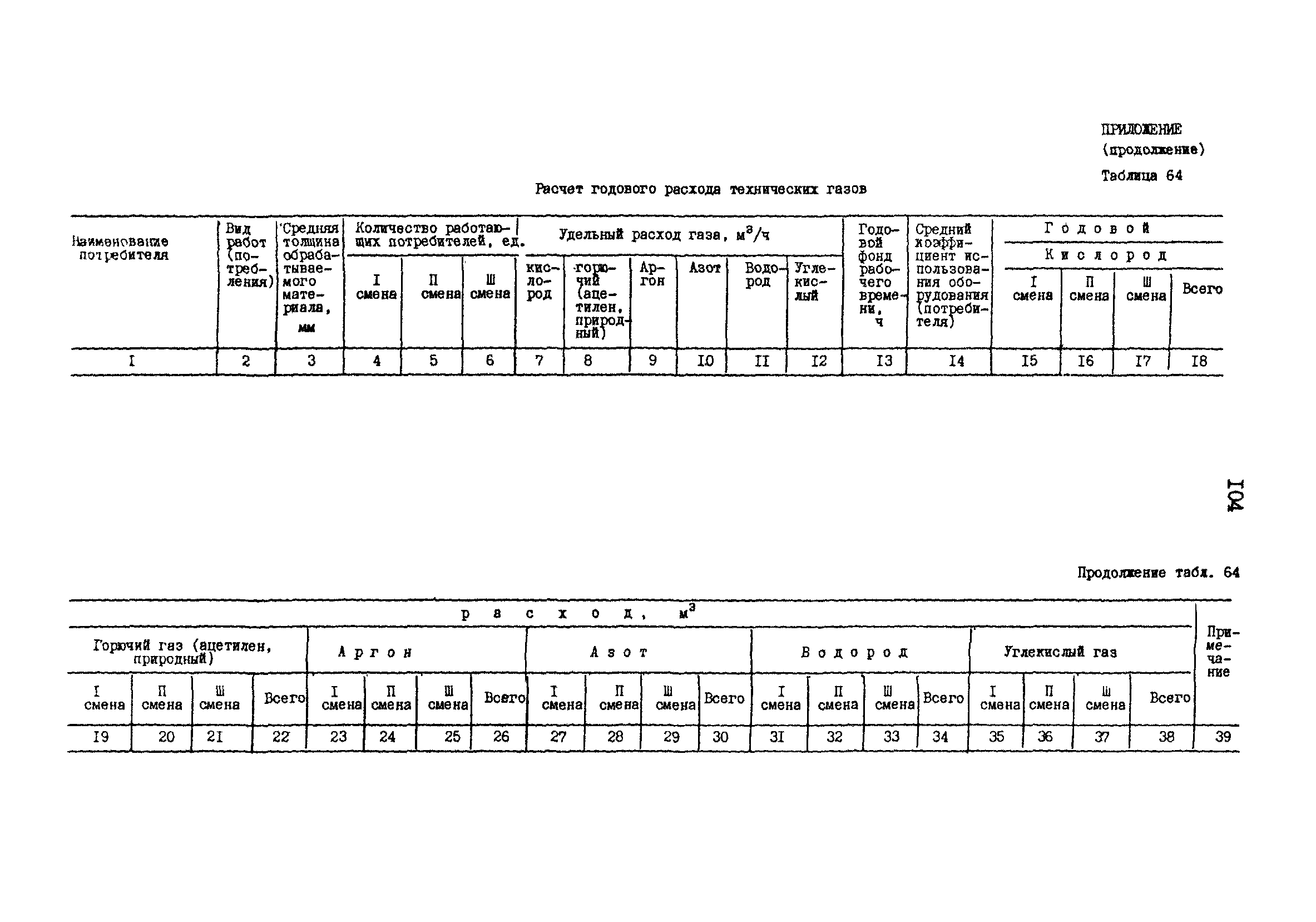 РД 31.30.17-88