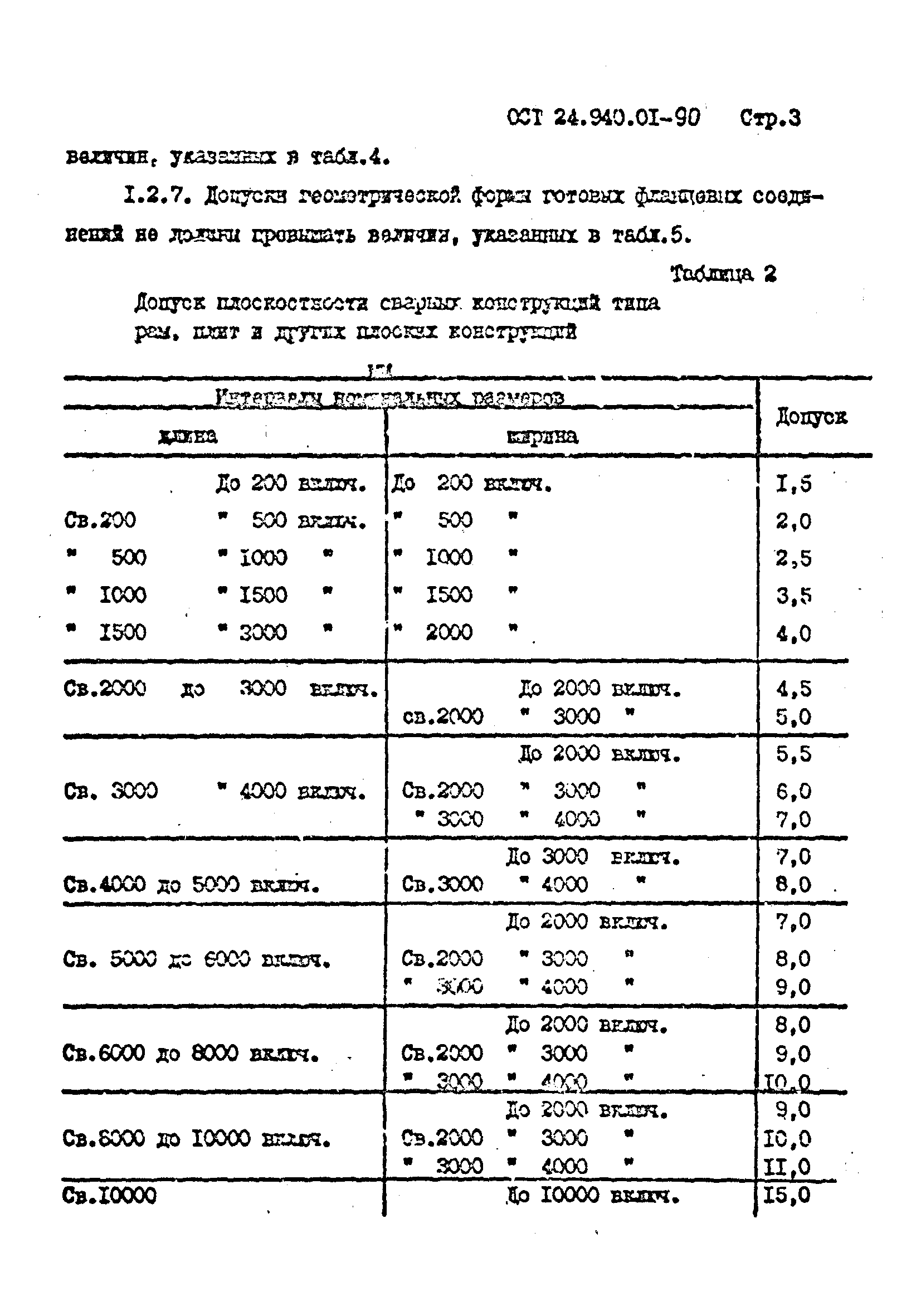 ОСТ 24.940.01-90